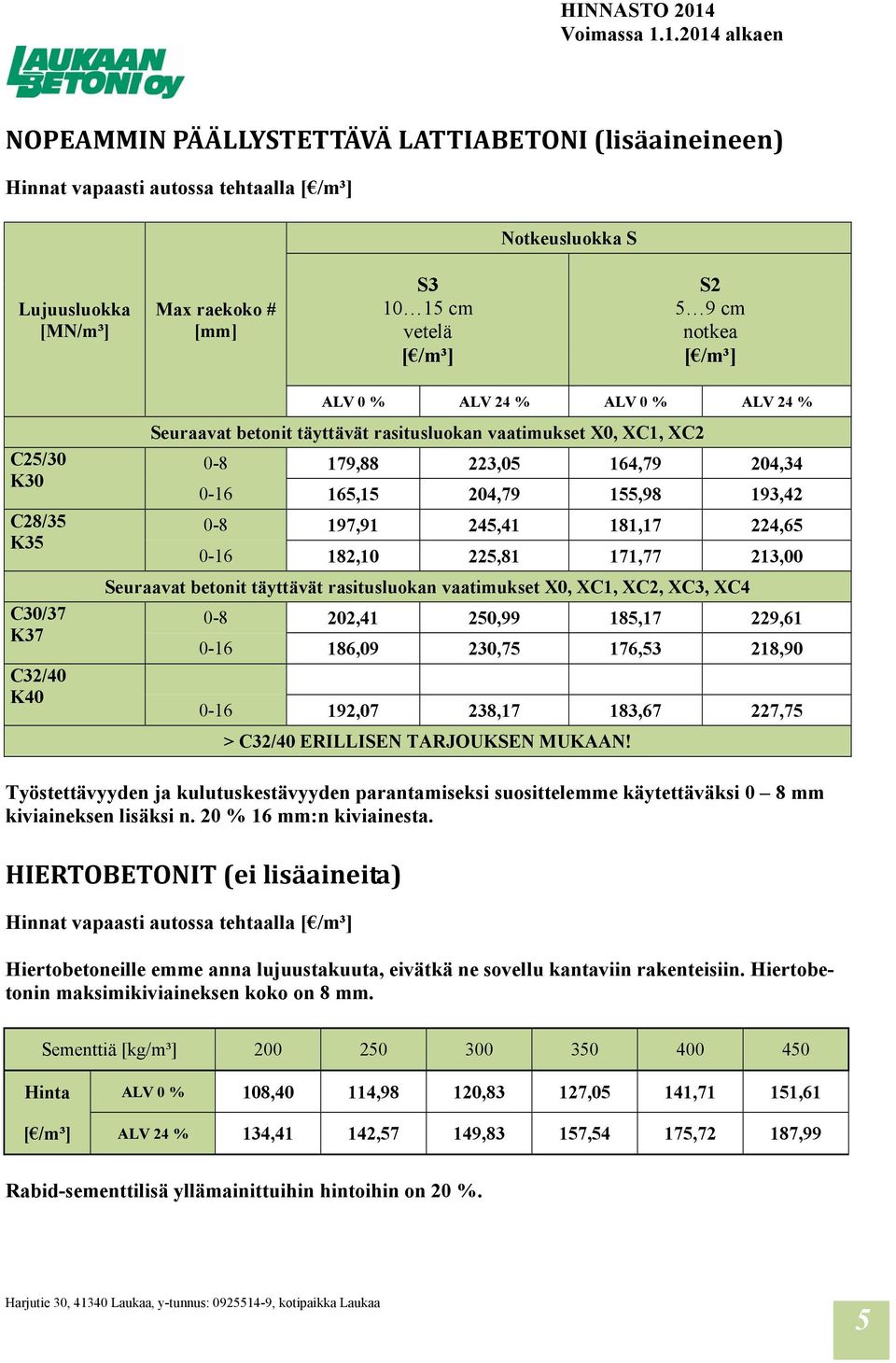204,79 155,98 193,42 0-8 197,91 245,41 181,17 224,65 0-16 182,10 225,81 171,77 213,00 Seuraavat betonit täyttävät rasitusluokan vaatimukset X0, XC1, XC2, XC3, XC4 0-8 202,41 250,99 185,17 229,61 0-16