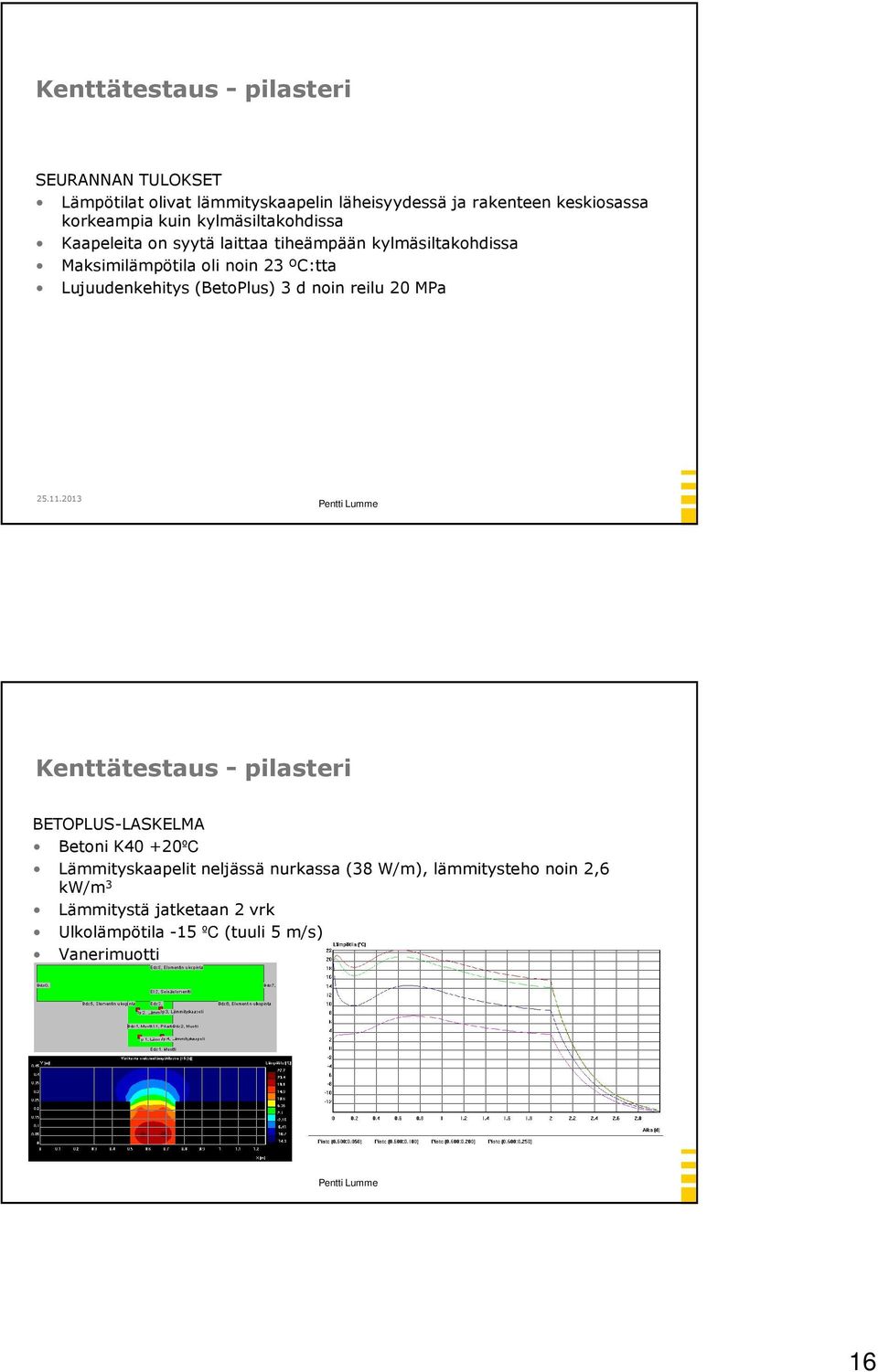 ºC:tta Lujuudenkehitys (BetoPlus) 3 d noin reilu 20 MPa Kenttätestaus - pilasteri BETOPLUS-LASKELMA Betoni K40 +20ºC