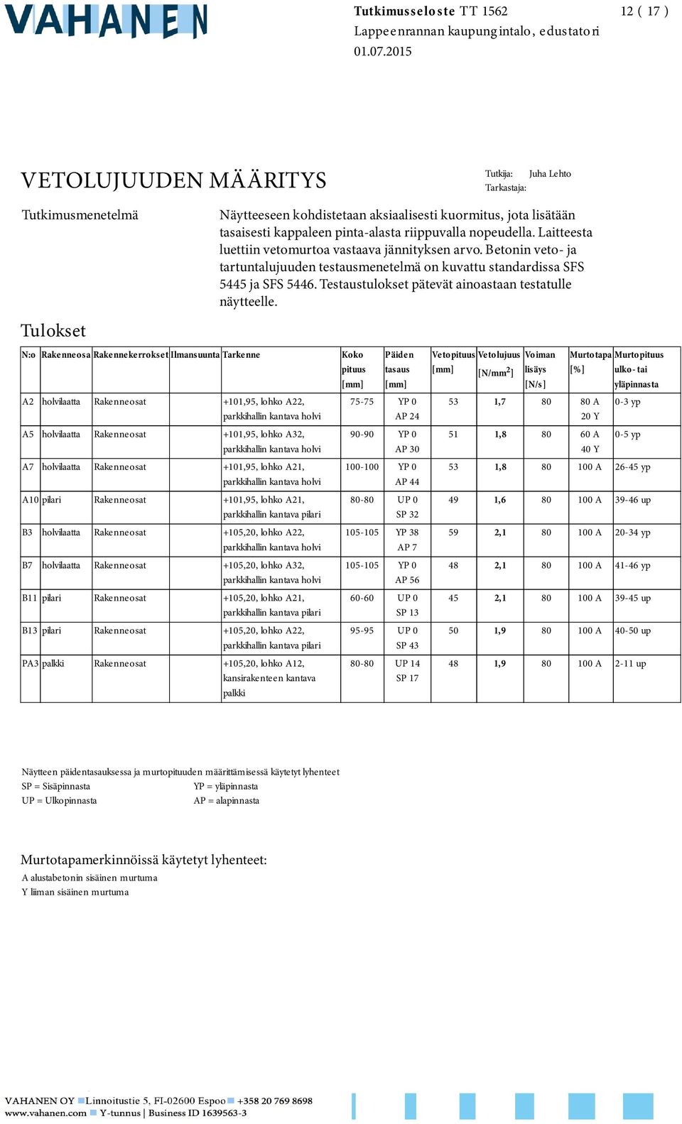 Testaustulokset pätevät ainoastaan testatulle näytteelle.