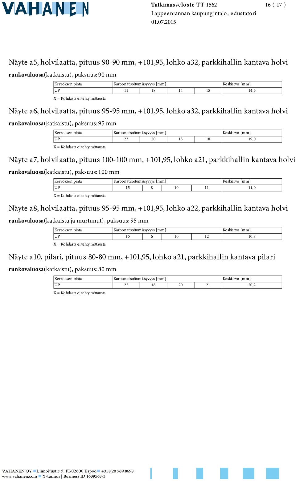 kantava runkovaluosa(katkaistu), paksuus: 100 mm UP 15 8 10 11 11,0 Näyte a8, laatta, pituus 95-95 mm, +101,95, lohko a22, parkkihallin kantava runkovaluosa(katkaistu ja