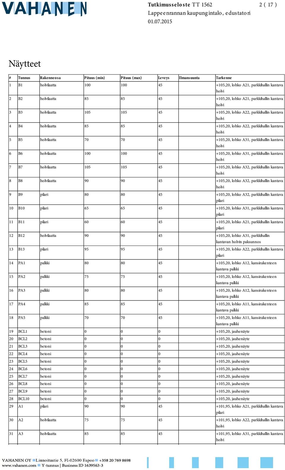 parkkihallin kantava 6 B6 laatta 100 100 45 +105,20, lohko A31, parkkihallin kantava 7 B7 laatta 105 105 45 +105,20, lohko A32, parkkihallin kantava 8 B8 laatta 90 90 45 +105,20, lohko A32,