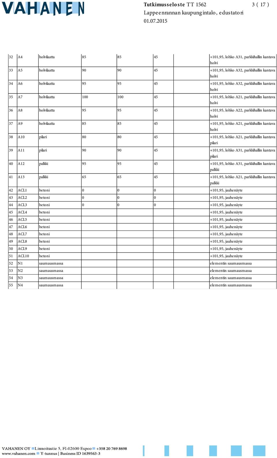 pilari 80 80 45 +101,95, lohko A21, parkkihallin kantava pilari 39 A11 pilari 90 90 45 +101,95, lohko A31, parkkihallin kantava pilari 40 A12 palkki 95 95 45 +101,95, lohko A31, parkkihallin kantava