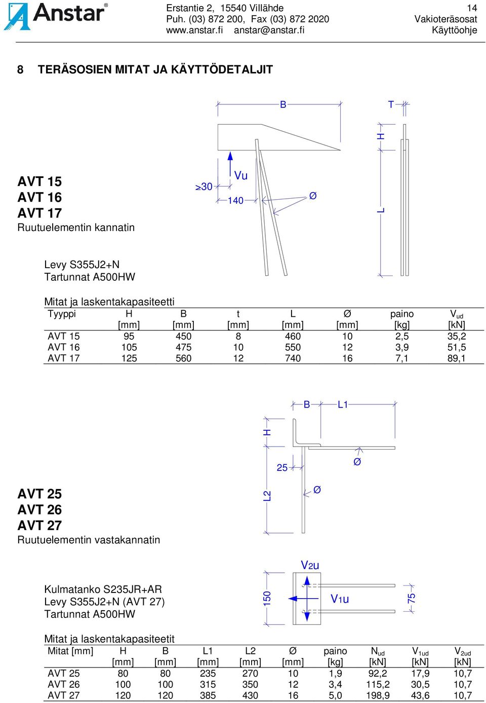 AVT 25 AVT 26 AVT 27 Ruutuelementin vastakannatin L2 Ø V2u Kulmatanko S235JR+AR Levy S355J2+N (AVT 27) Tartunnat A500HW 150 V1u 75 Mitat ja laskentakapasiteetit Mitat H B