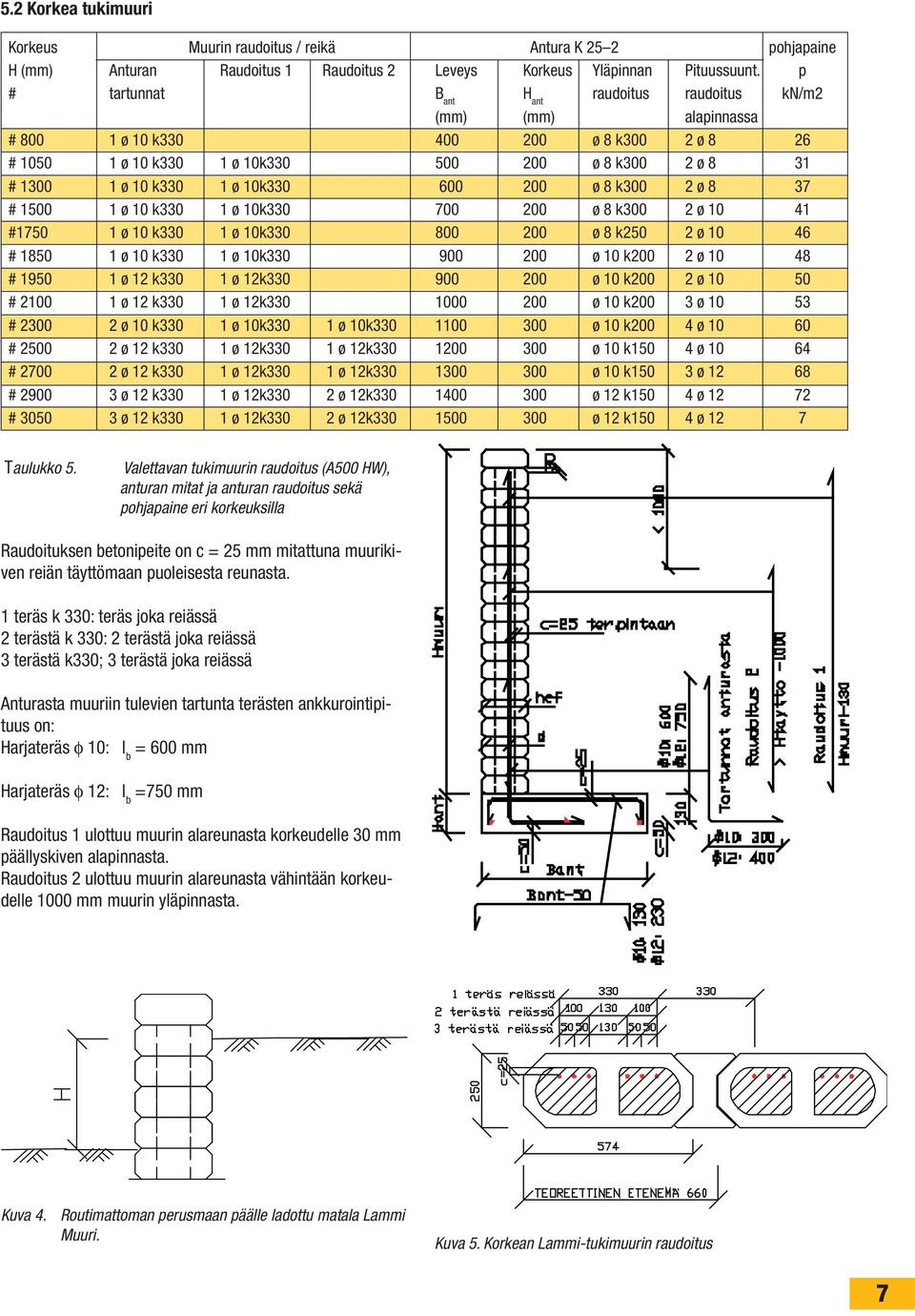 ø 8 37 # 1500 1 ø 10 k330 1 ø 10k330 700 00 ø 8 k300 ø 10 41 #1750 1 ø 10 k330 1 ø 10k330 800 00 ø 8 k50 ø 10 46 # 1850 1 ø 10 k330 1 ø 10k330 900 00 ø 10 k00 ø 10 48 # 1950 1 ø 1 k330 1 ø 1k330 900