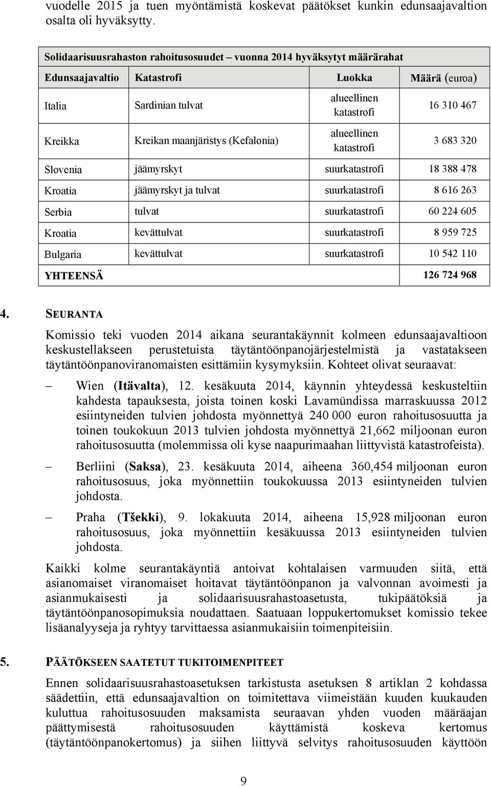 maanjäristys (Kefalonia) alueellinen katastrofi 3 683 320 Slovenia jäämyrskyt suurkatastrofi 18 388 478 Kroatia jäämyrskyt ja tulvat suurkatastrofi 8 616 263 Serbia tulvat suurkatastrofi 60 224 605