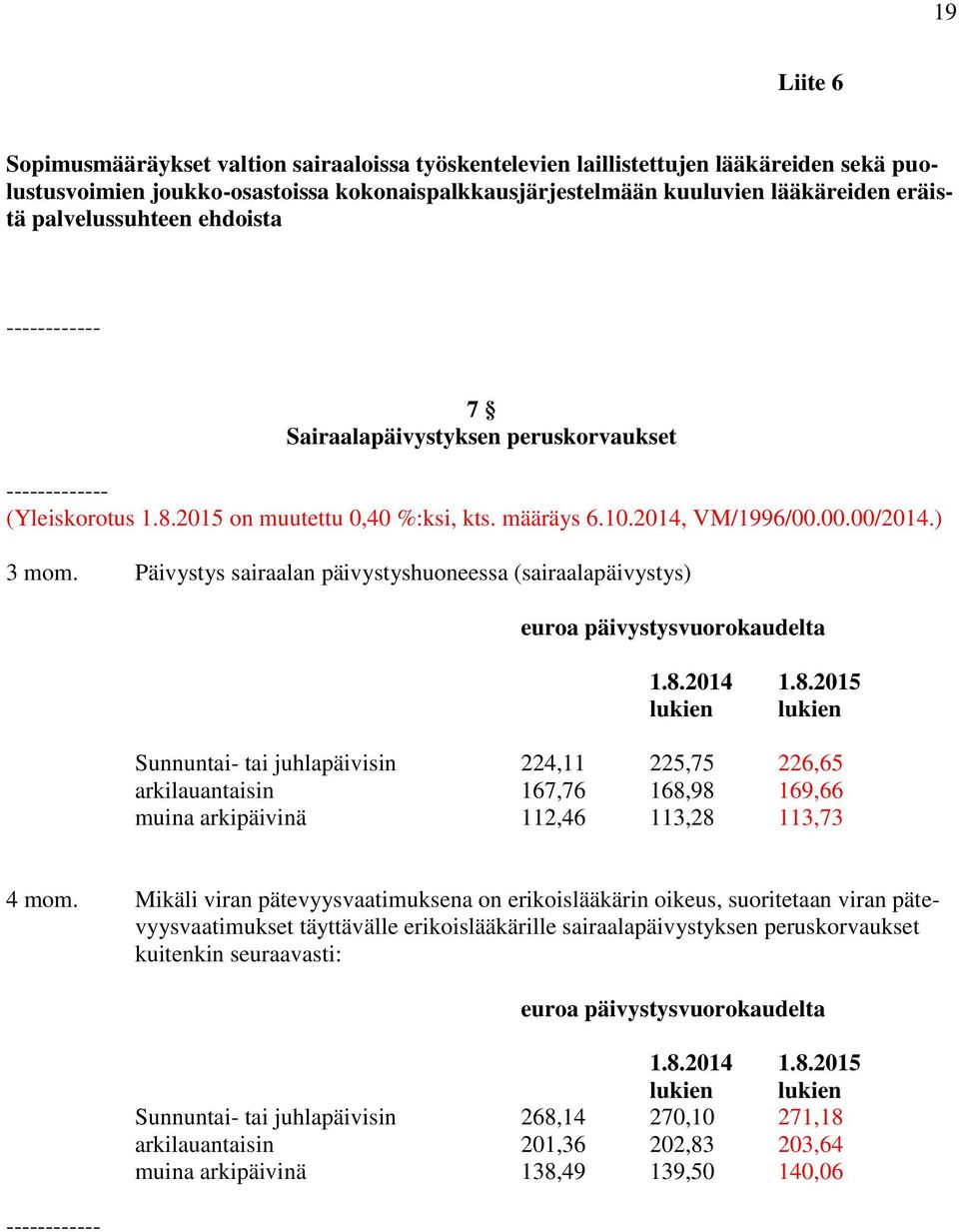 Päivystys sairaalan päivystyshuoneessa (sairaalapäivystys) euroa päivystysvuorokaudelta 1.8.