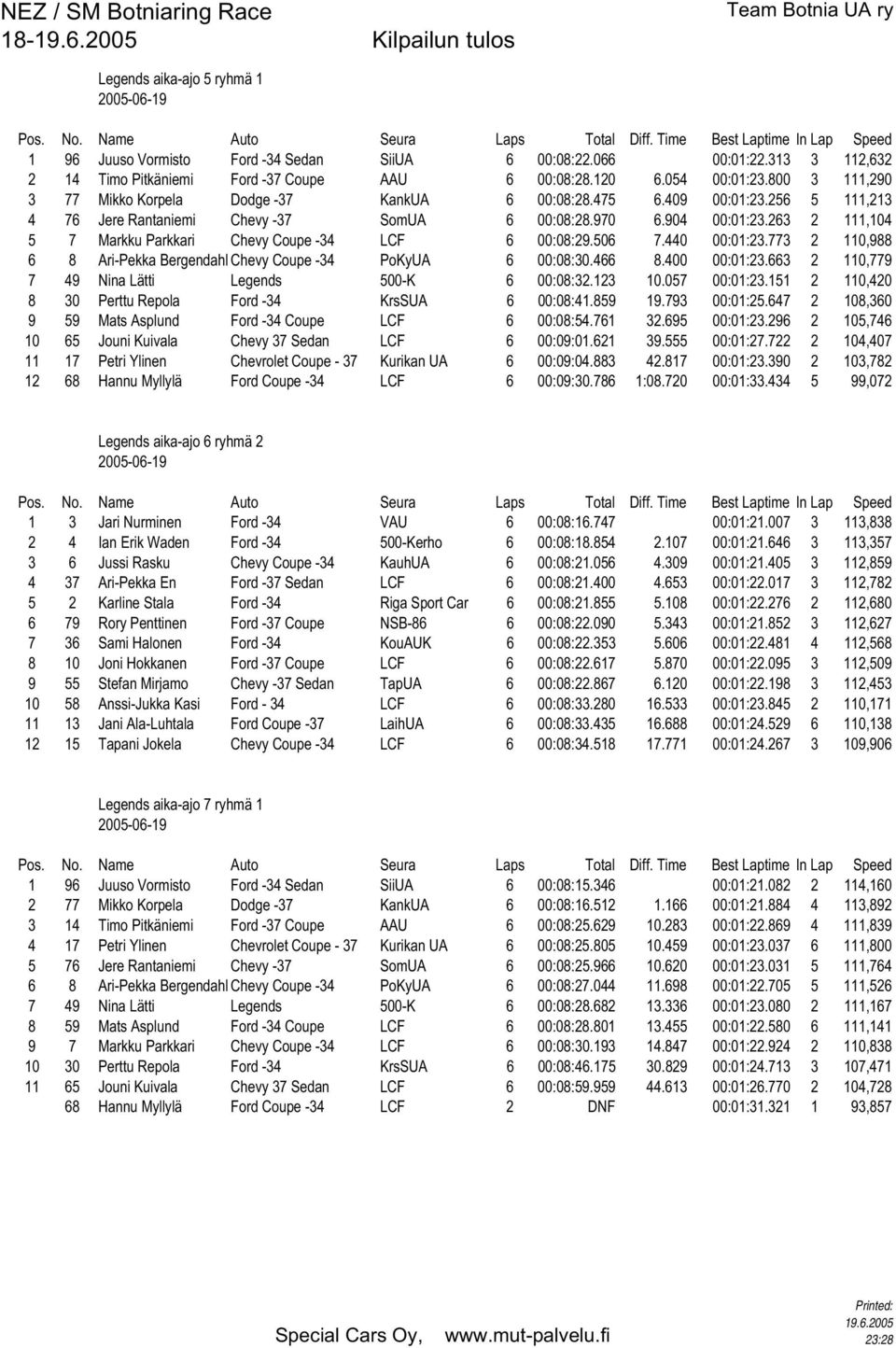 263 2 111,104 5 7 Markku Parkkari Chevy Coupe -34 LCF 6 00:08:29.506 7.440 00:01:23.773 2 110,988 6 8 Ari-Pekka Bergendahl Chevy Coupe -34 PoKyUA 6 00:08:30.466 8.400 00:01:23.