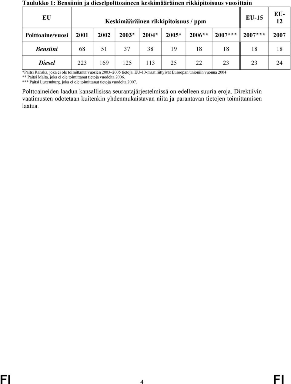 EU-10-maat liittyivät Euroopan unioniin vuonna 2004. ** Paitsi Malta, joka ei ole toimittanut tietoja vuodelta 2006. *** Paitsi Luxemburg, joka ei ole toimittanut tietoja vuodelta 2007.