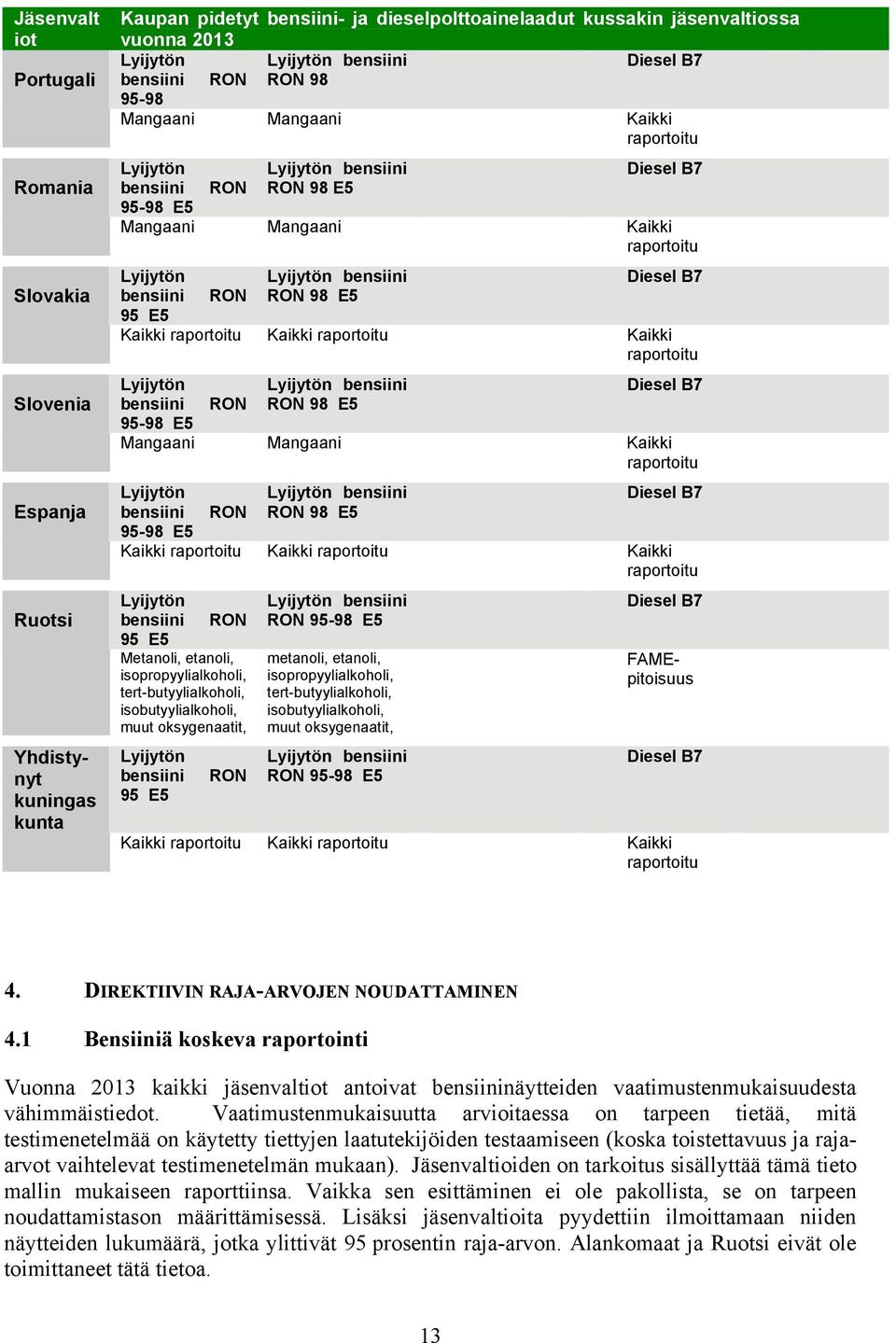 tert-butyylialkoholi, isobutyylialkoholi, muut oksygenaatit, 95 E5 RON RON 95-98 E5 metanoli, etanoli, isopropyylialkoholi, tert-butyylialkoholi, isobutyylialkoholi, muut oksygenaatit, RON 95-98 E5 4.