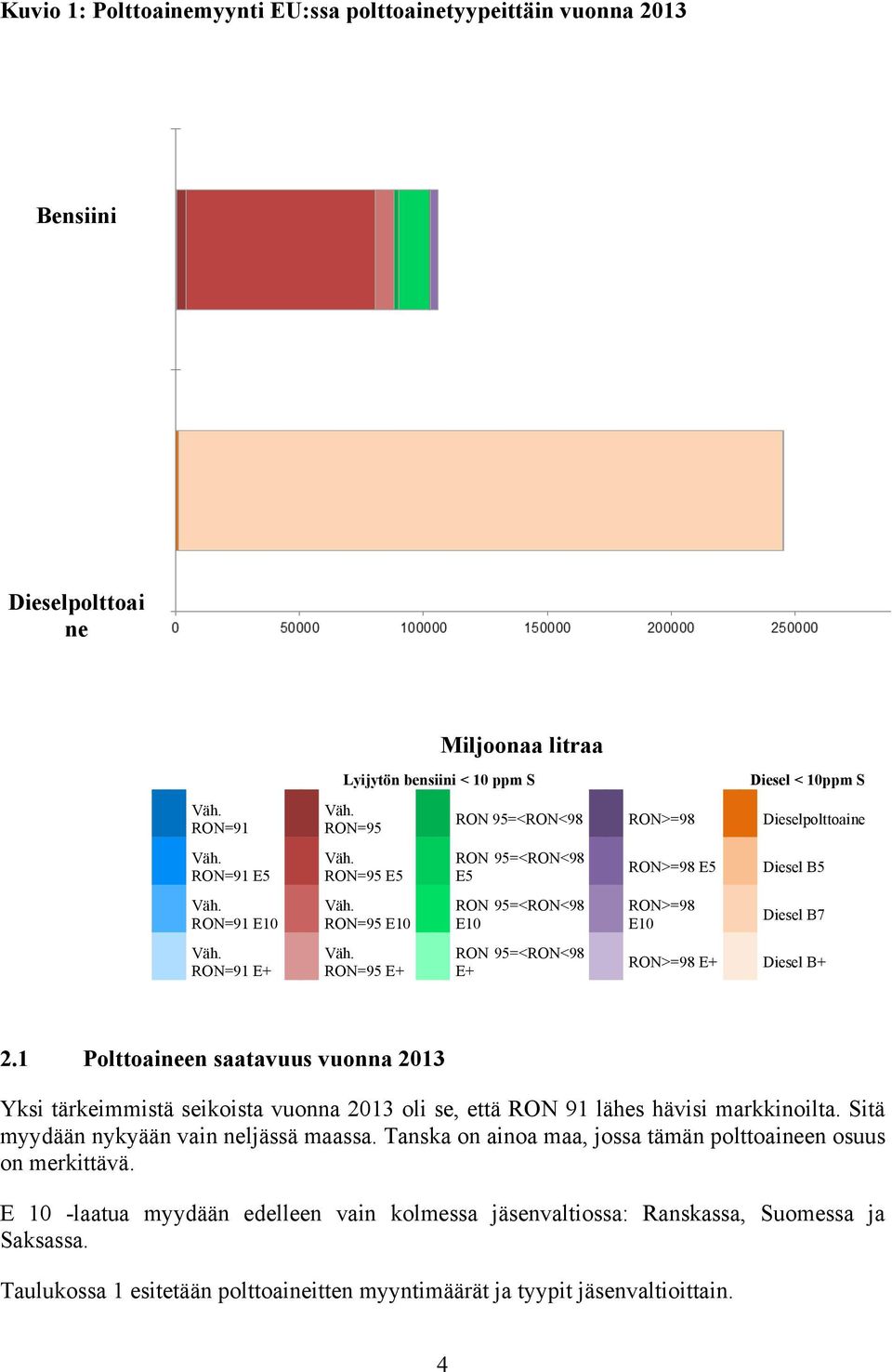 1 Polttoaineen saatavuus vuonna 2013 Yksi tärkeimmistä seikoista vuonna 2013 oli se, että RON 91 lähes hävisi markkinoilta. Sitä myydään nykyään vain neljässä maassa.