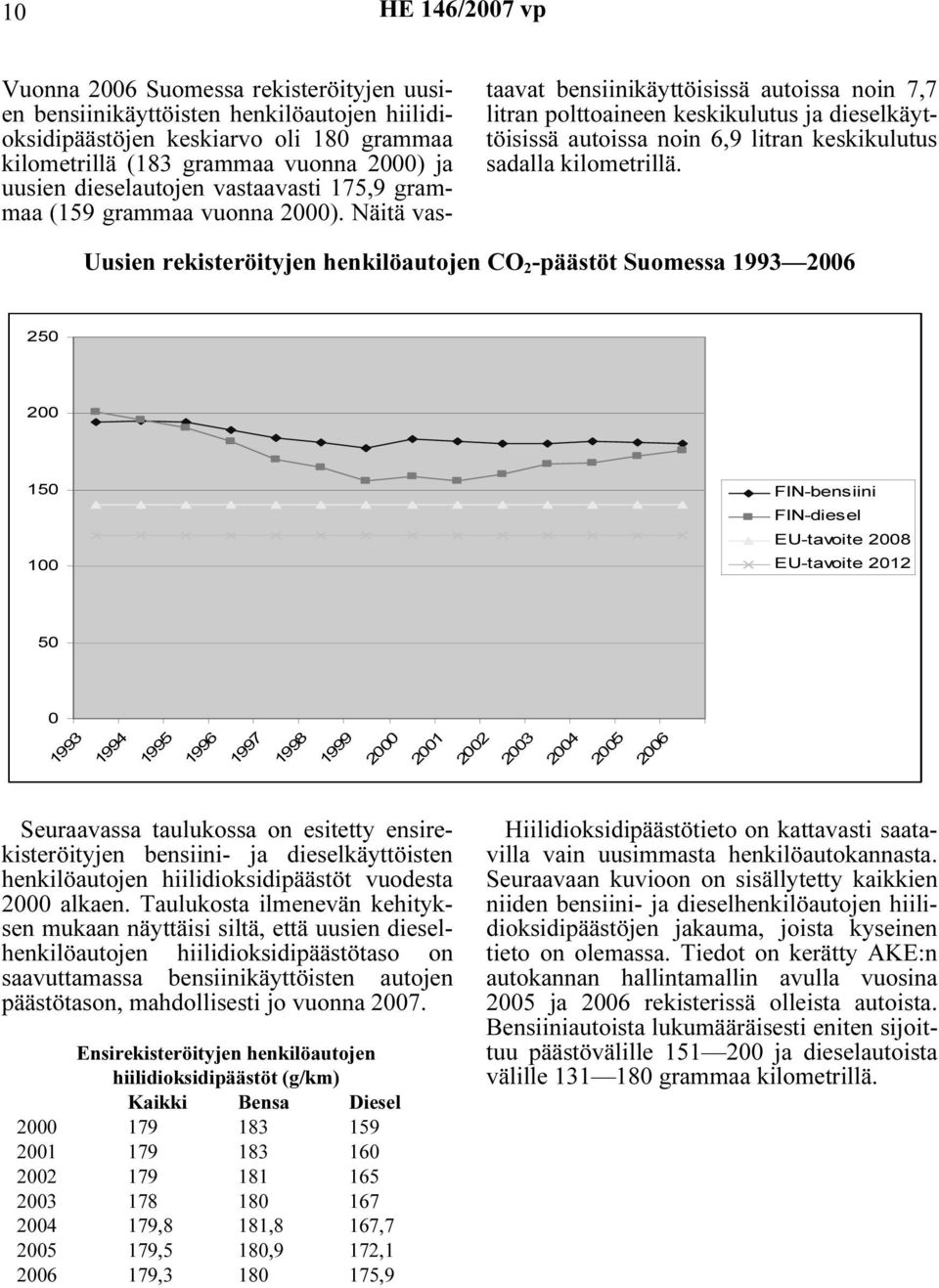 Näitä vastaavat bensiinikäyttöisissä autoissa noin 7,7 litran polttoaineen keskikulutus ja dieselkäyttöisissä autoissa noin 6,9 litran keskikulutus sadalla kilometrillä.