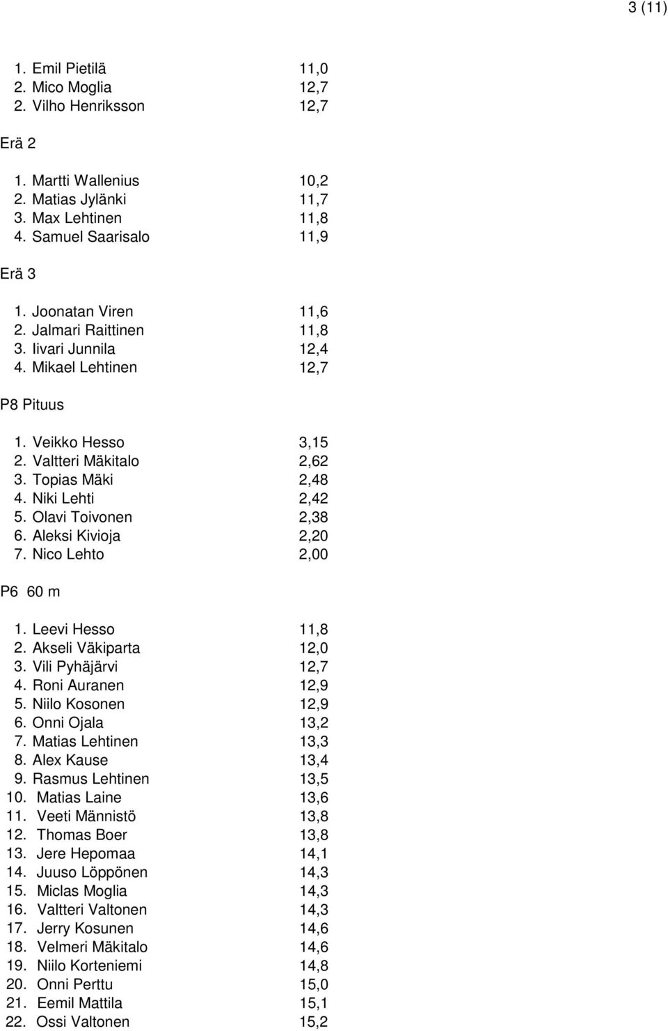 Aleksi Kivioja 2,20 7. Nico Lehto 2,00 P6 60 m 1. Leevi Hesso 11,8 2. Akseli Väkiparta 12,0 3. Vili Pyhäjärvi 12,7 4. Roni Auranen 12,9 5. Niilo Kosonen 12,9 6. Onni Ojala 13,2 7.