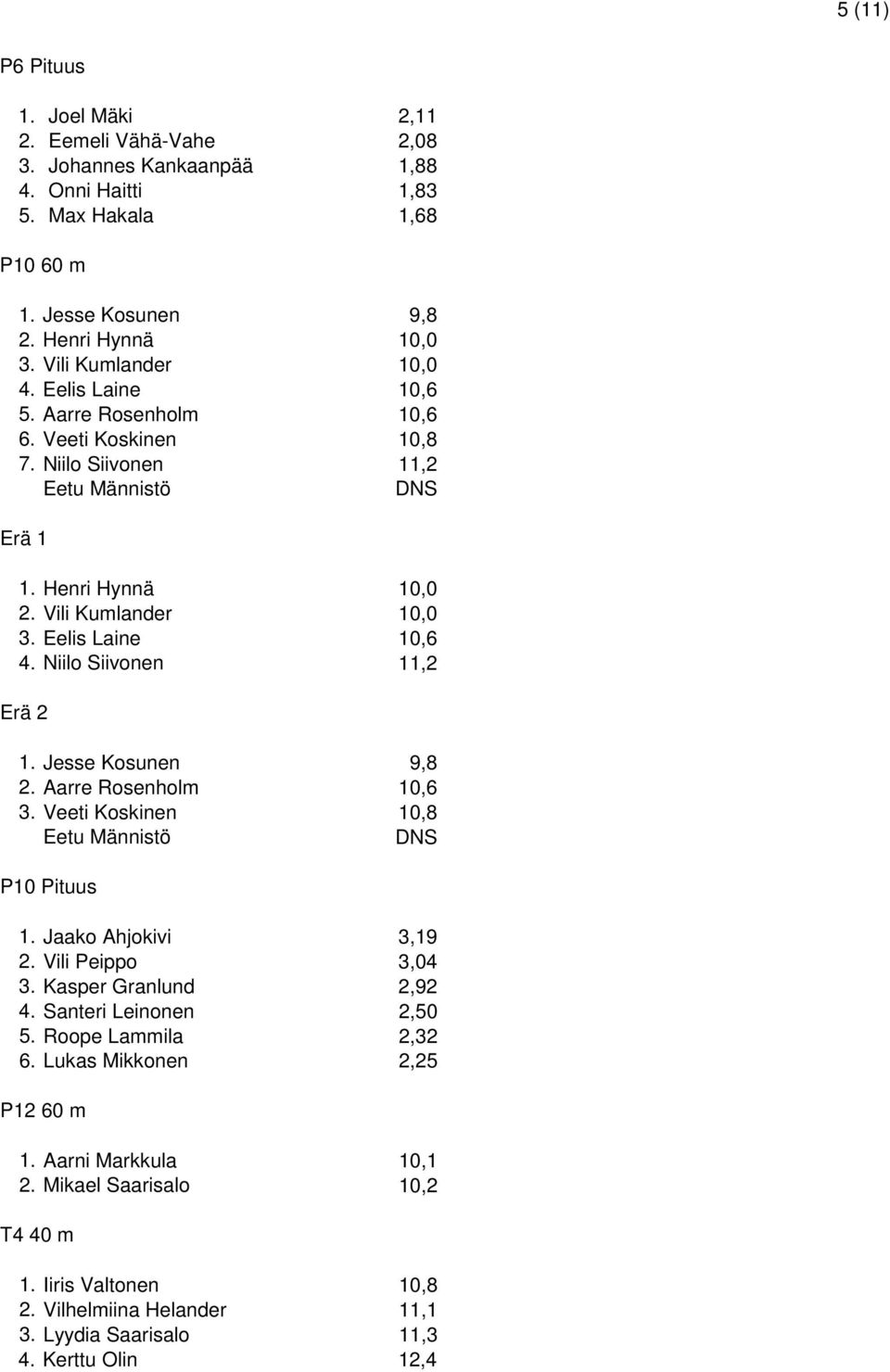 Niilo Siivonen 11,2 1. Jesse Kosunen 9,8 2. Aarre Rosenholm 10,6 3. Veeti Koskinen 10,8 Eetu Männistö P10 Pituus 1. Jaako Ahjokivi 3,19 2. Vili Peippo 3,04 3. Kasper Granlund 2,92 4.