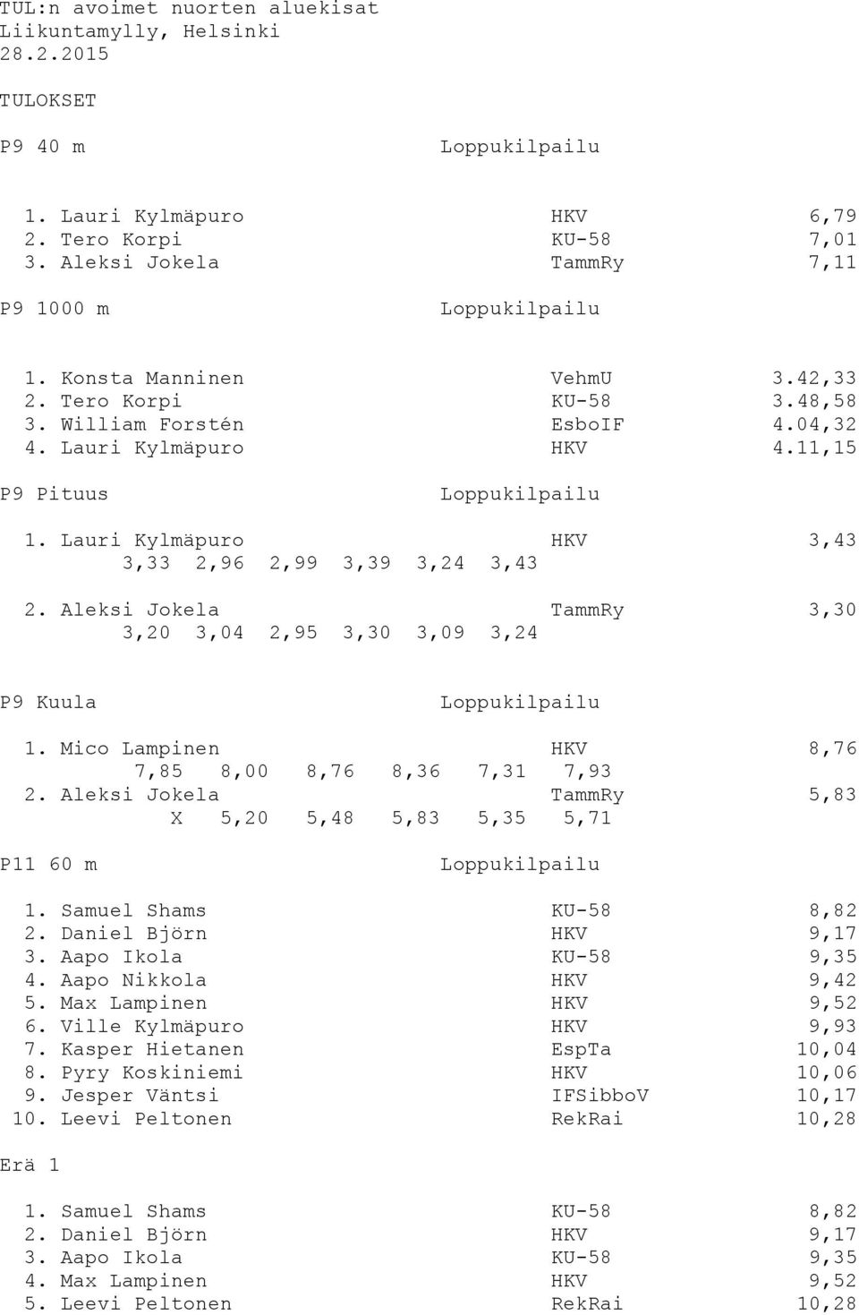 Aleksi Jokela TammRy 3,30 3,20 3,04 2,95 3,30 3,09 3,24 P9 Kuula 1. Mico Lampinen HKV 8,76 7,85 8,00 8,76 8,36 7,31 7,93 2. Aleksi Jokela TammRy 5,83 X 5,20 5,48 5,83 5,35 5,71 P11 60 m 1.