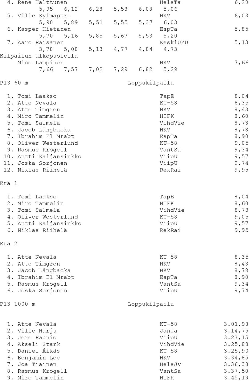 Atte Timgren HKV 8,43 4. Miro Tammelin HIFK 8,60 5. Tomi Salmela VihdVie 8,73 6. Jacob Långbacka HKV 8,78 7. Ibrahim El Mrabt EspTa 8,90 8. Oliver Westerlund KU-58 9,05 9.