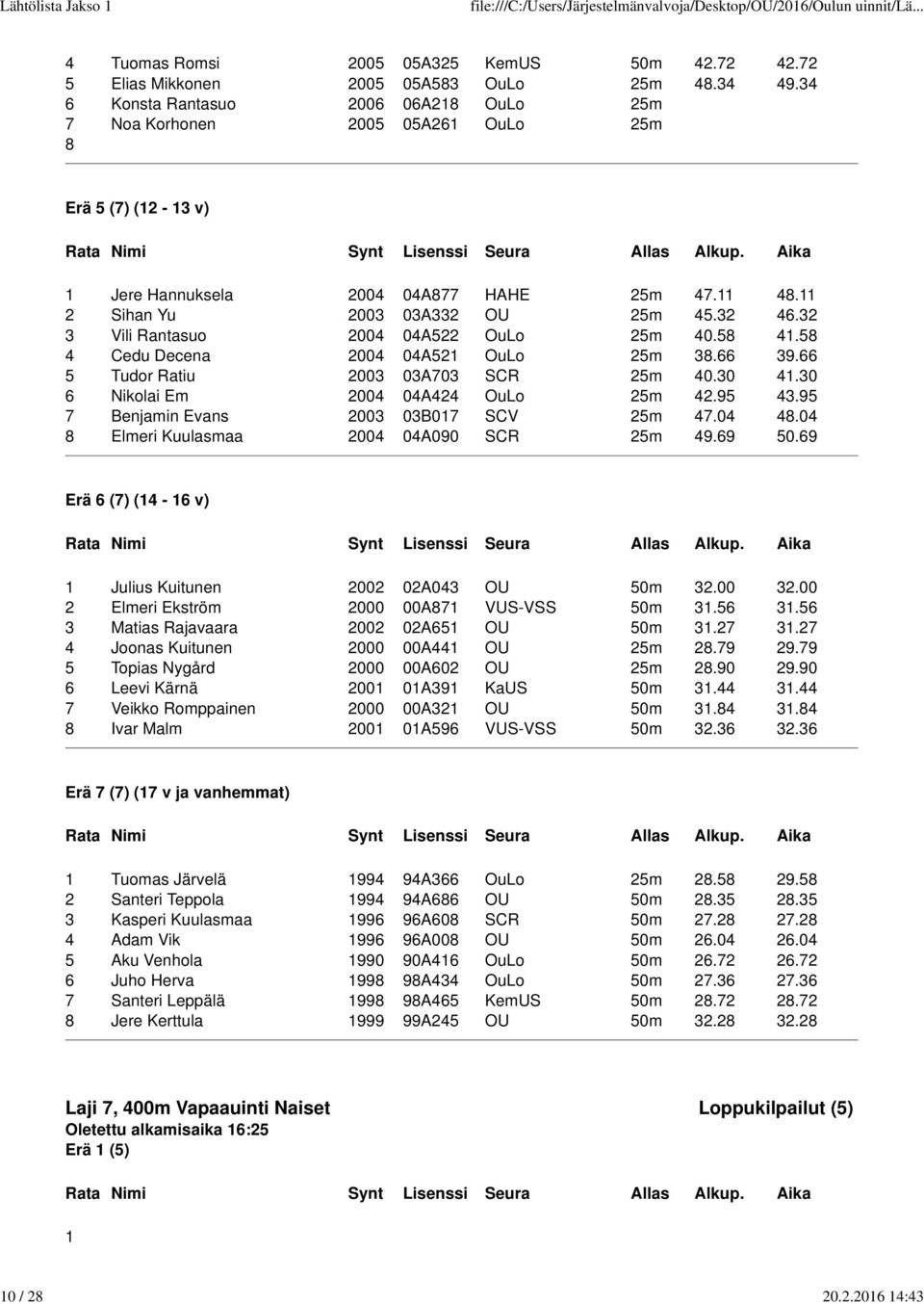 32 3 Vili Rantasuo 2004 04A522 OuLo 25m 40.5 4.5 4 Cedu Decena 2004 04A52 OuLo 25m 3.66 39.66 5 Tudor Ratiu 2003 03A03 SCR 25m 40.30 4.30 6 Nikolai Em 2004 04A424 OuLo 25m 42.95 43.