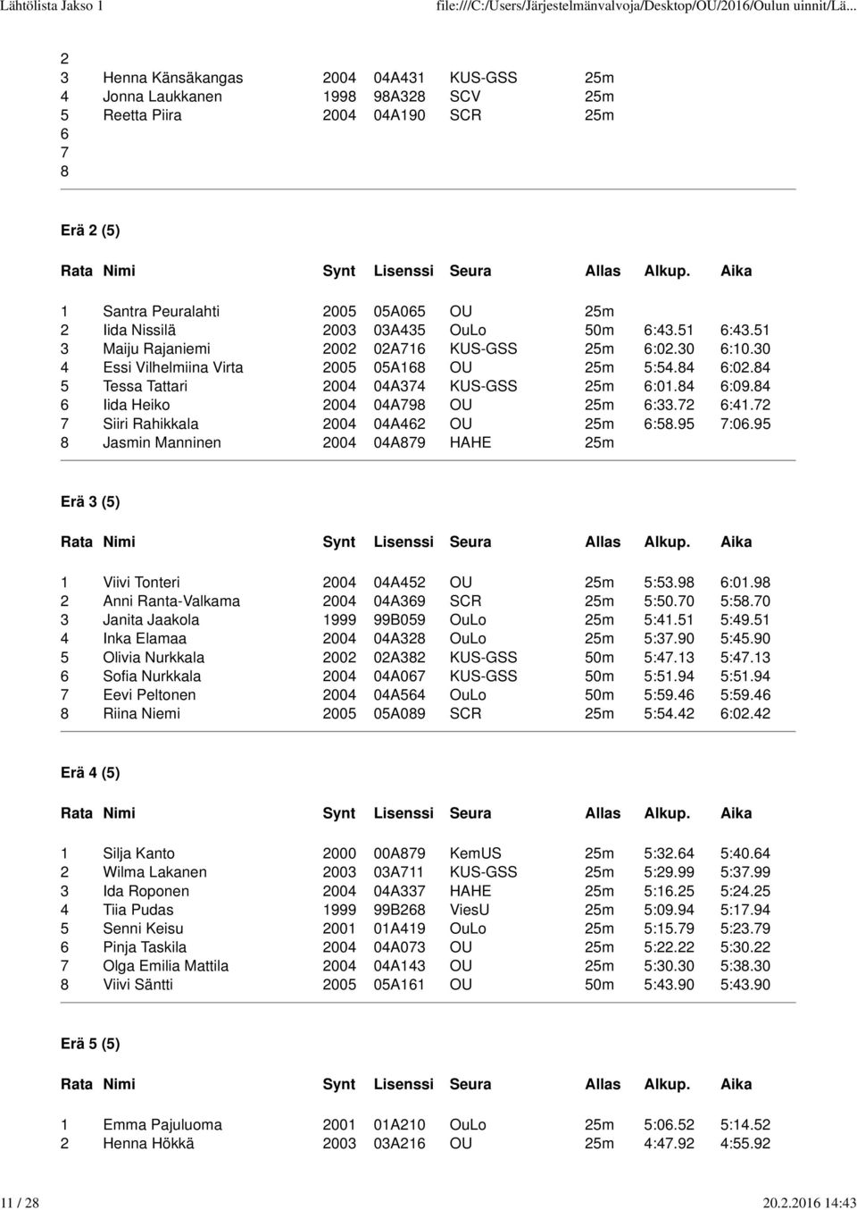 4 6 Iida Heiko 2004 04A9 OU 25m 6:33.2 6:4.2 Siiri Rahikkala 2004 04A462 OU 25m 6:5.95 :06.95 Jasmin Manninen 2004 04A9 HAHE 25m Erä 3 (5) Viivi Tonteri 2004 04A452 OU 25m 5:53.9 6:0.