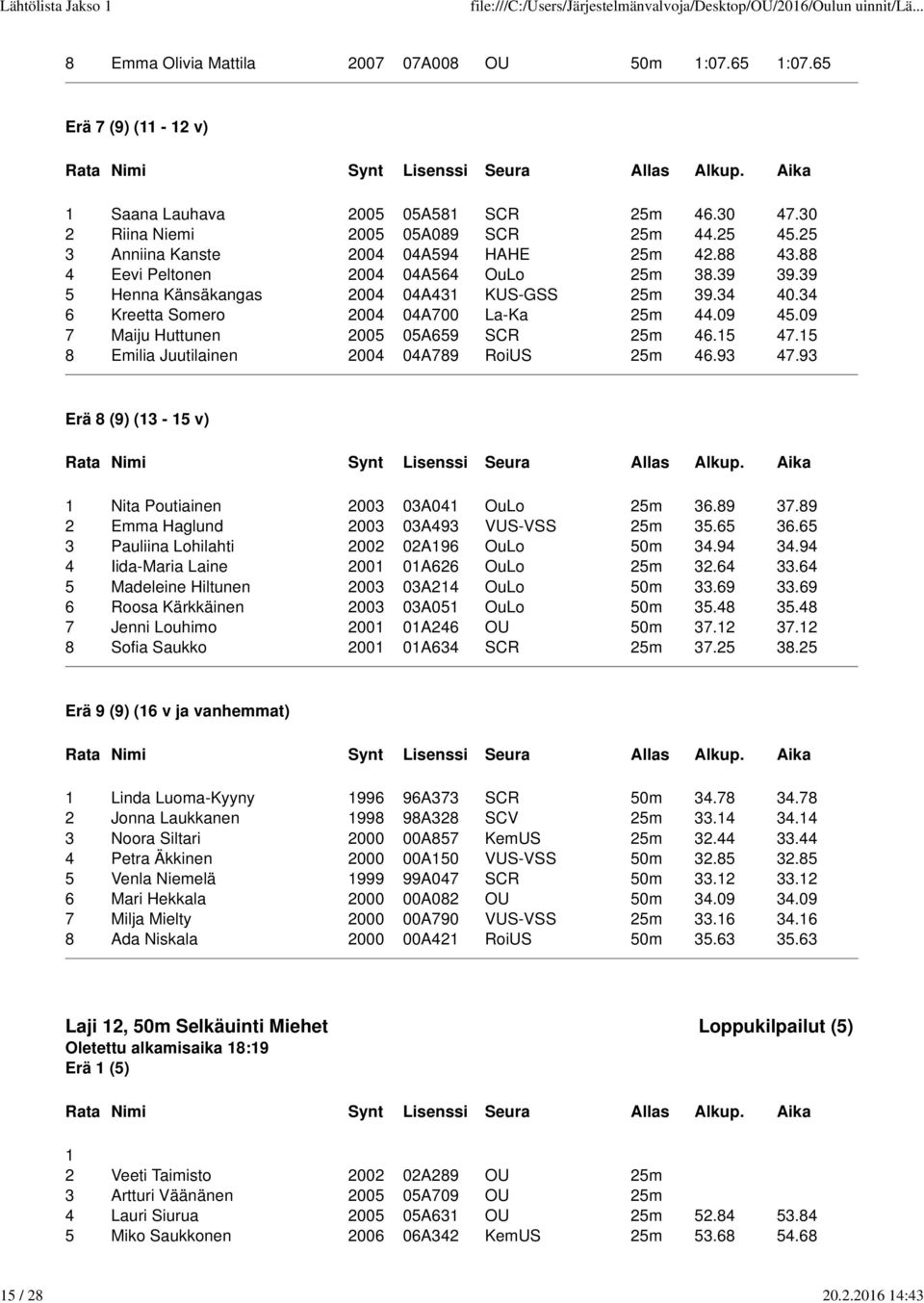 09 Maiju Huttunen 2005 05A659 SCR 25m 46.5 4.5 Emilia Juutilainen 2004 04A9 RoiUS 25m 46.93 4.93 Erä (9) (3-5 v) Nita Poutiainen 2003 03A04 OuLo 25m 36.9 3.9 2 Emma Haglund 2003 03A493 VUS-VSS 25m 35.