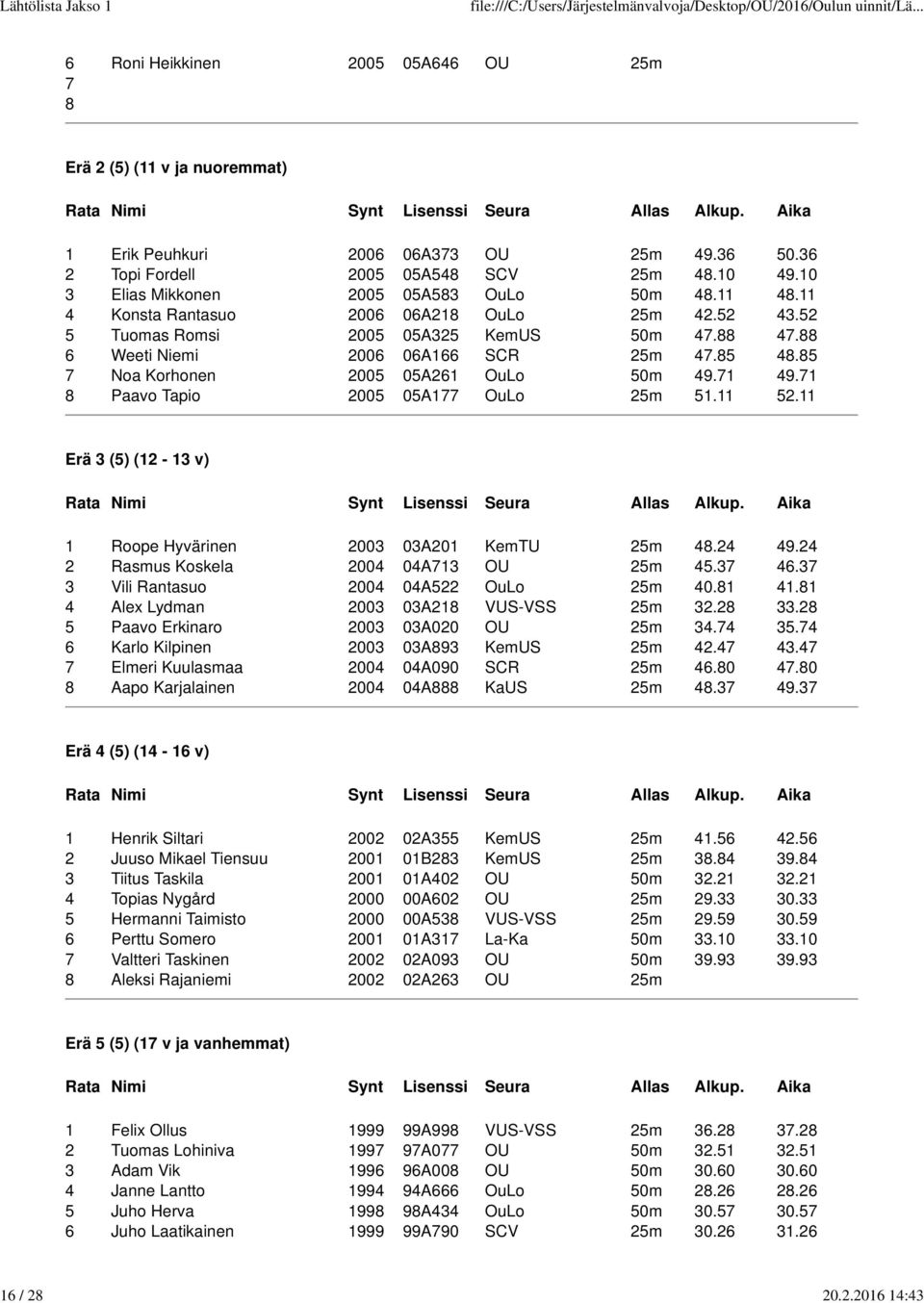 5 Noa Korhonen 2005 05A26 OuLo 50m 49. 49. Paavo Tapio 2005 05A OuLo 25m 5. 52. Erä 3 (5) (2-3 v) Roope Hyvärinen 2003 03A20 KemTU 25m 4.24 49.24 2 Rasmus Koskela 2004 04A3 OU 25m 45.3 46.