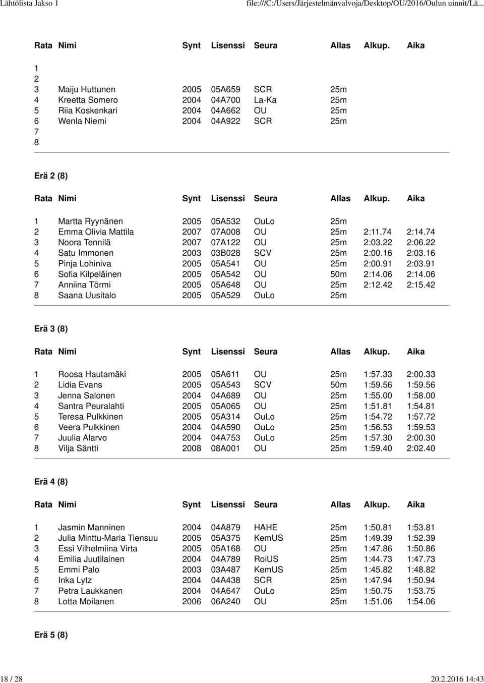 6 5 Pinja Lohiniva 2005 05A54 OU 25m 2:00.9 2:03.9 6 Sofia Kilpeläinen 2005 05A542 OU 50m 2:4.06 2:4.06 Anniina Törmi 2005 05A64 OU 25m 2:2.42 2:5.