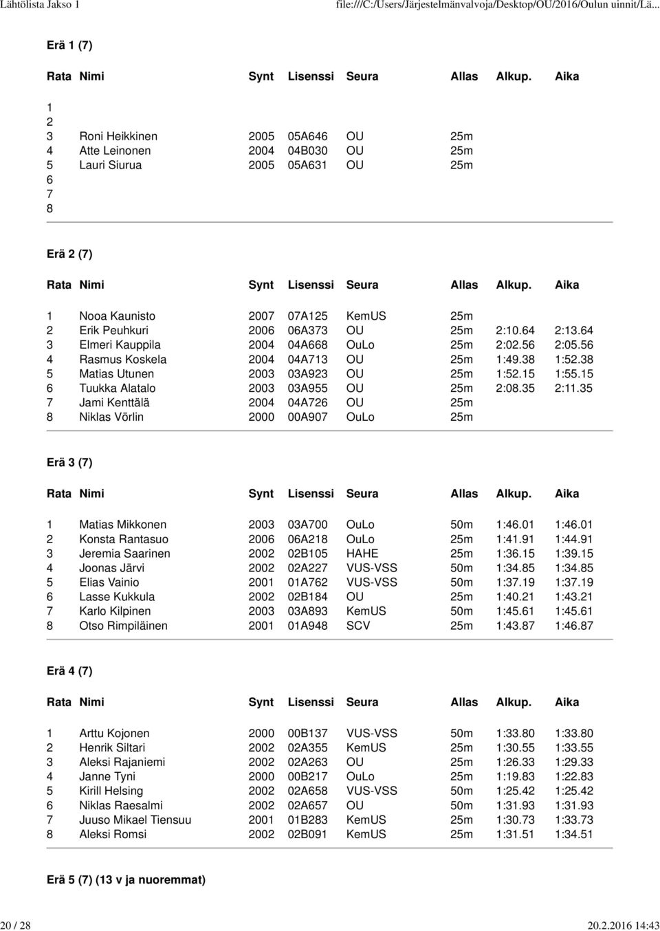 5 6 Tuukka Alatalo 2003 03A955 OU 25m 2:0.35 2:.35 Jami Kenttälä 2004 04A26 OU 25m Niklas Vörlin 2000 00A90 OuLo 25m Erä 3 () Matias Mikkonen 2003 03A00 OuLo 50m :46.0 :46.