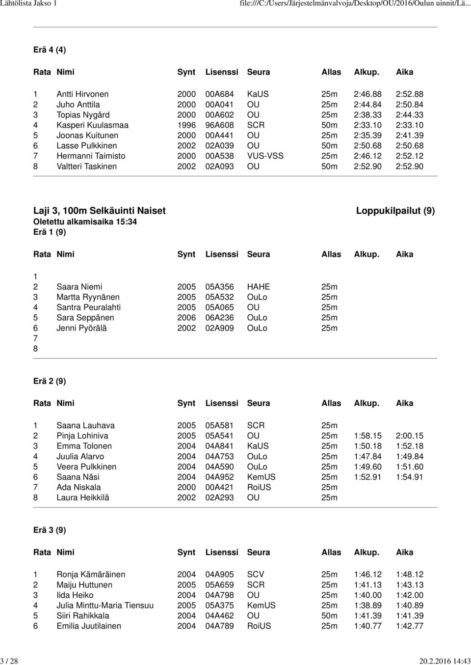 6 Hermanni Taimisto 2000 00A53 VUS-VSS 25m 2:46.2 2:52.2 Valtteri Taskinen 2002 02A093 OU 50m 2:52.90 2:52.