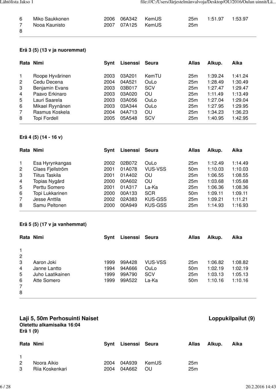 04 6 Mikael Ryynänen 2003 03A344 OuLo 25m :2.95 :29.95 Rasmus Koskela 2004 04A3 OU 25m :34.23 :36.23 Topi Fordell 2005 05A54 SCV 25m :40.95 :42.