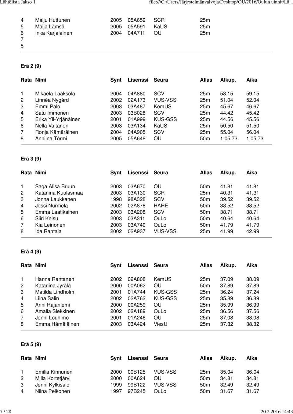 56 6 Nella Valtanen 2003 03A34 KaUS 25m 50.50 5.50 Ronja Kämäräinen 2004 04A905 SCV 25m 55.04 56.04 Anniina Törmi 2005 05A64 OU 50m :05.3 :05.3 Erä 3 (9) Saga Alisa Bruun 2003 03A60 OU 50m 4.