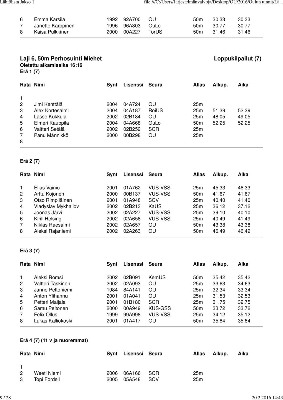 39 4 Lasse Kukkula 2002 02B4 OU 25m 4.05 49.05 5 Elmeri Kauppila 2004 04A66 OuLo 50m 52.25 52.