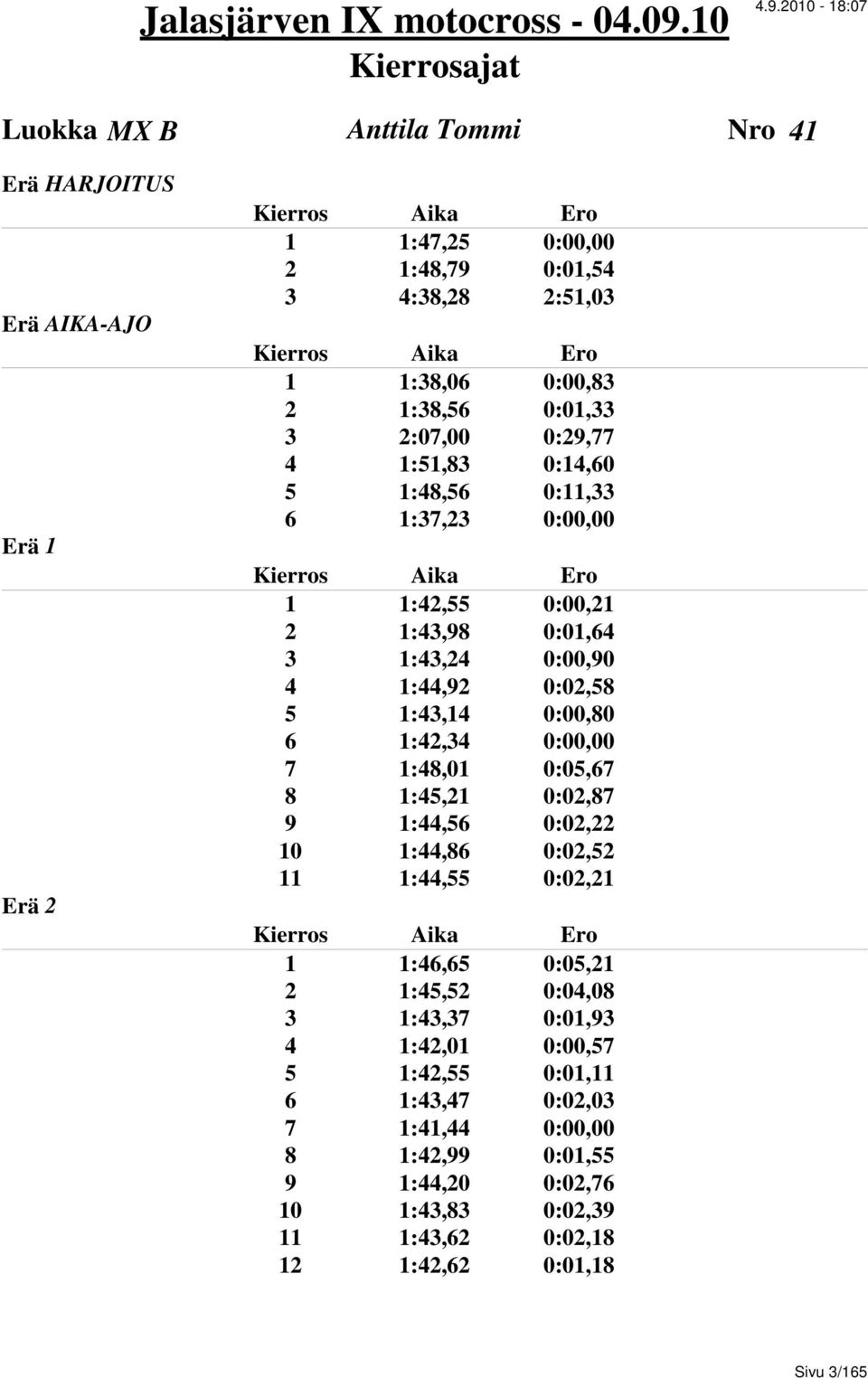 7 1:48,01 0:05,67 8 1:45,21 0:02,87 9 1:44,56 0:02,22 10 1:44,86 0:02,52 11 1:44,55 0:02,21 1 1:46,65 0:05,21 2 1:45,52 0:04,08 3 1:43,37 0:01,93 4 1:42,01