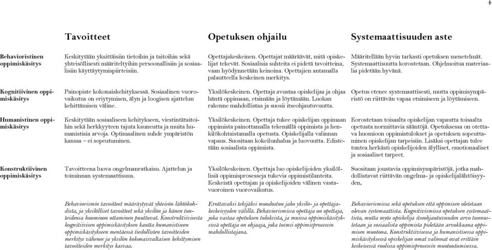 Määritellään hyvin tarkasti opetuksen menetelmät. Systemaattisuutta korostetaan. Ohjelmoitua materiaalia pidetään hyvänä. Kognitiivinen Painopiste kokonaiskehityksessä.