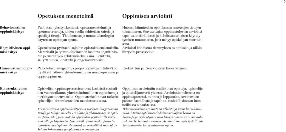 Materiaalit ja opinto-ohjelmat on laadittu kognitiivisten perustaitojen kehittämiseksi, esim. luokittelu, säilyttäminen, kuvittelu ja ongelmanratkaisu. Painotetaan integroituja projektiopintoja.