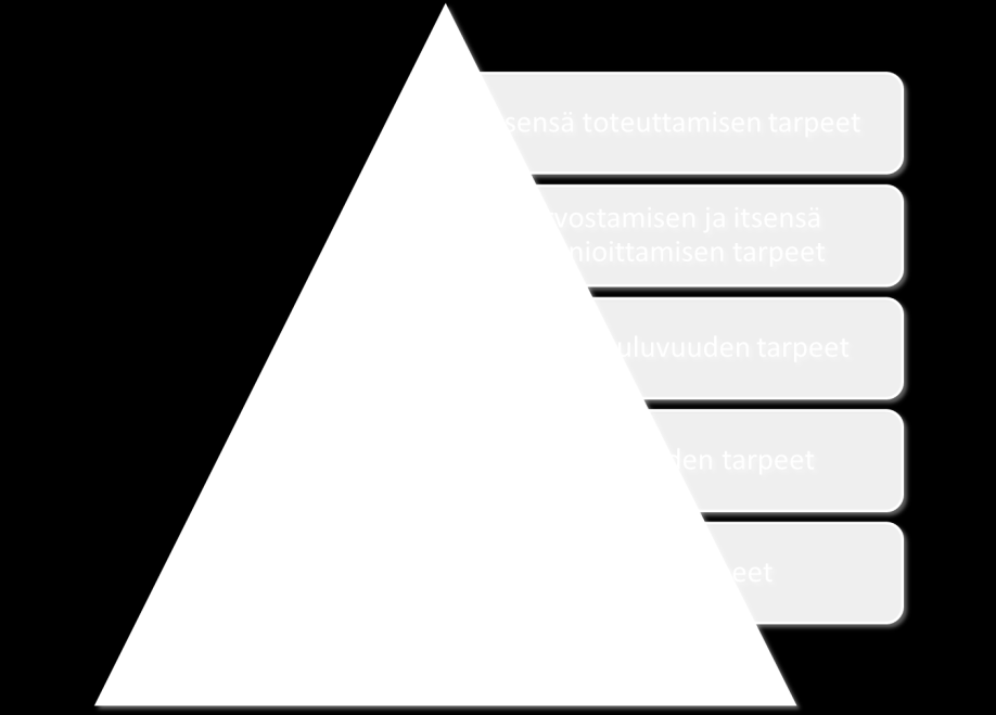 Maslow 2.0: A New and Improved Recipe for Happiness, http://www.theatlantic.