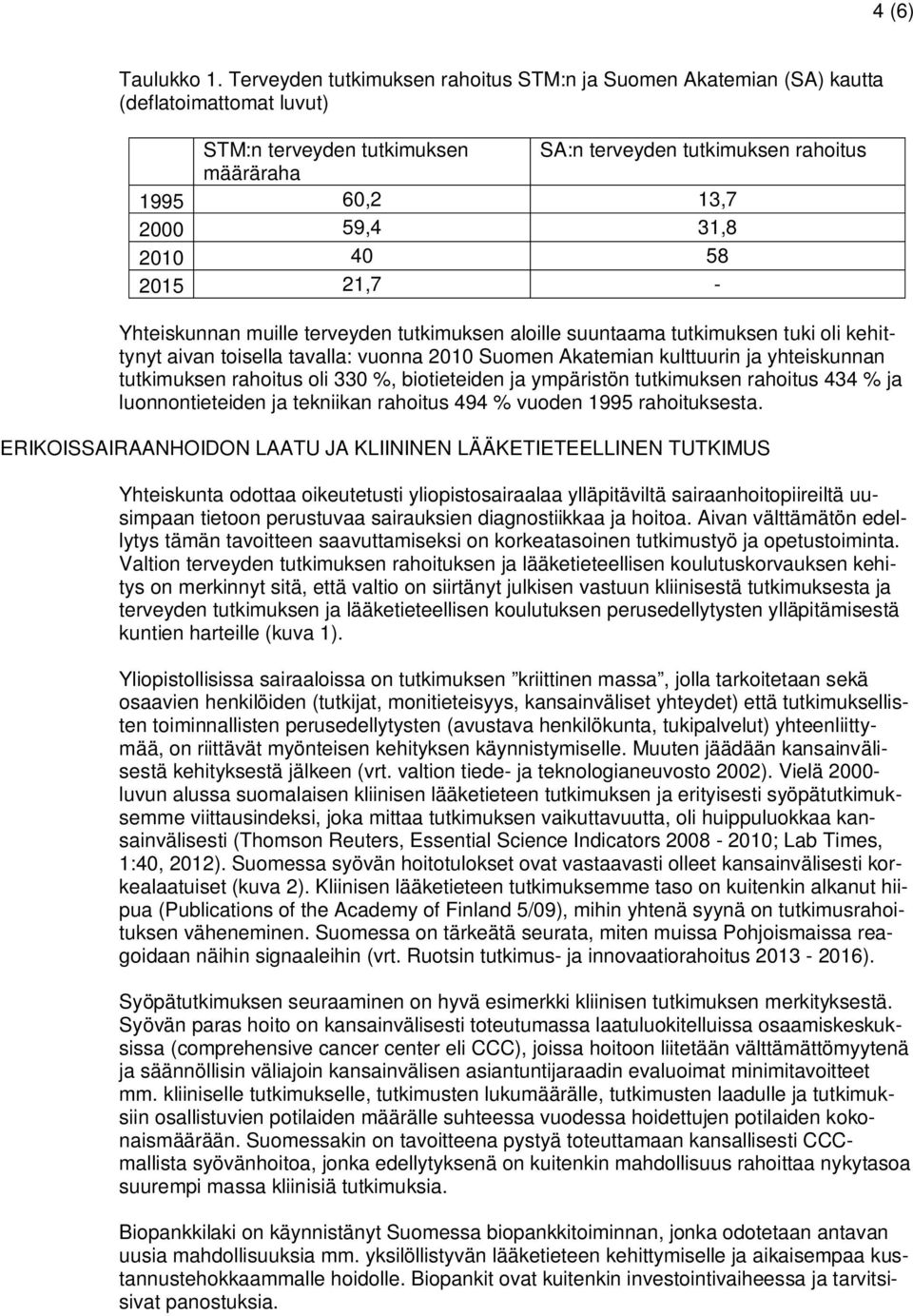 2010 40 58 2015 21,7 - Yhteiskunnan muille terveyden tutkimuksen aloille suuntaama tutkimuksen tuki oli kehittynyt aivan toisella tavalla: vuonna 2010 Suomen Akatemian kulttuurin ja yhteiskunnan