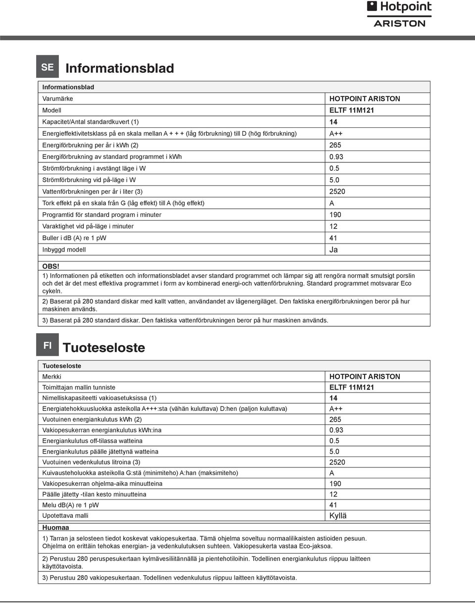 0 Vattenförbrukningen per år i liter (3) 2520 Tork effekt på en skala från G (låg effekt) till A (hög effekt) A Programtid för standard program i minuter 190 Varaktighet vid på-läge i minuter 12