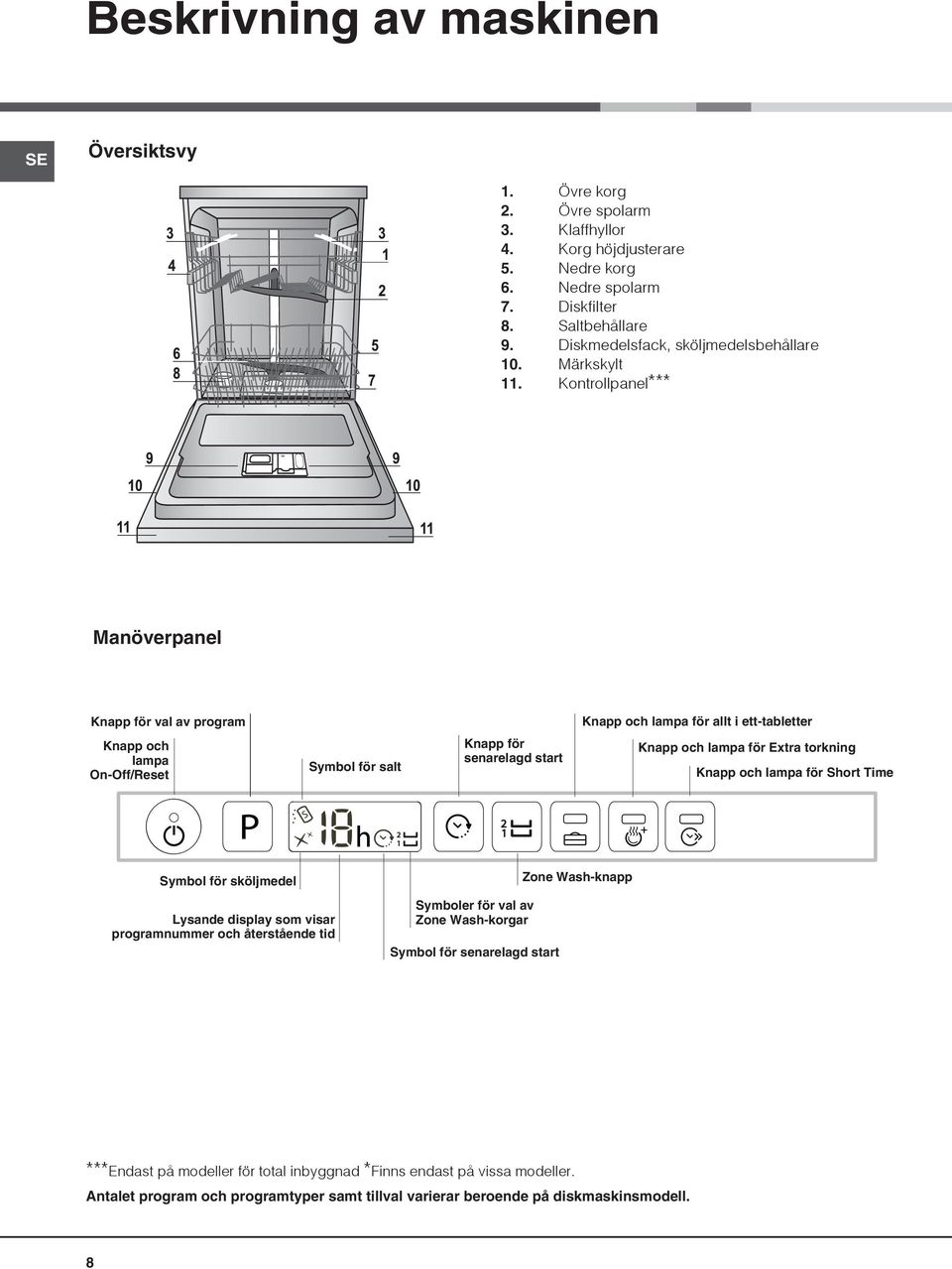 Kontrollpanel*** Manöverpanel Knapp för val av program Knapp och lampa för allt i ett-tabletter Knapp och lampa On-Off/Reset Symbol för salt Knapp för senarelagd start Knapp och lampa för Extra