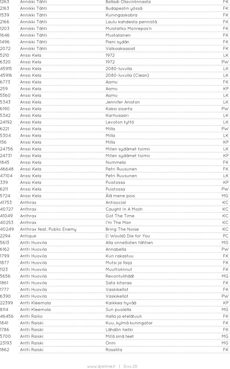 45916 Anssi Kela 2080-luvulla (Clean) LK 6773 Anssi Kela Aamu FK 259 Anssi Kela Aamu KP 5560 Anssi Kela Aamu LK 5343 Anssi Kela Jennifer Aniston LK 6190 Anssi Kela Kaksi sisarta PW 5342 Anssi Kela