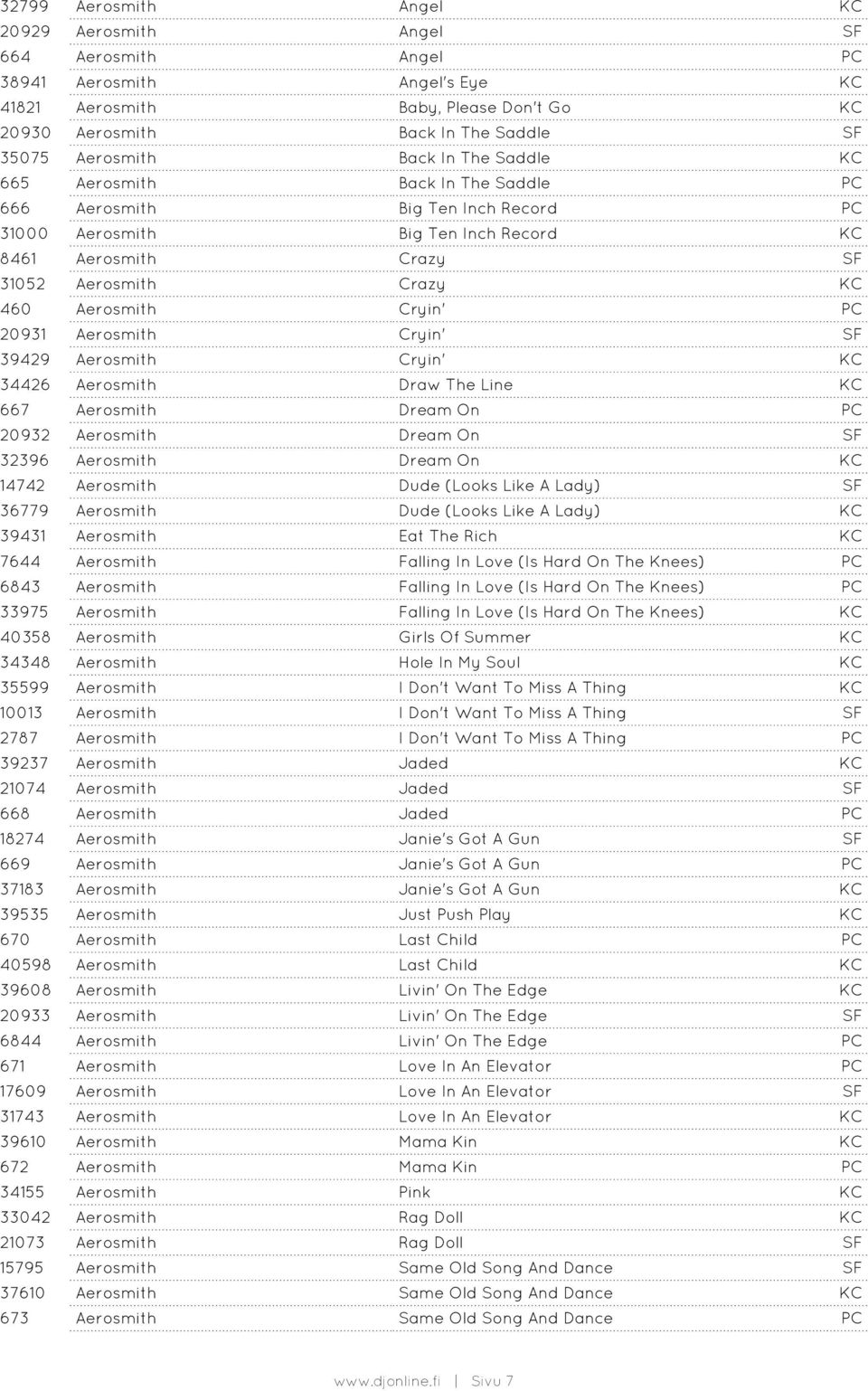 Cryin' PC 20931 Aerosmith Cryin' SF 39429 Aerosmith Cryin' KC 34426 Aerosmith Draw The Line KC 667 Aerosmith Dream On PC 20932 Aerosmith Dream On SF 32396 Aerosmith Dream On KC 14742 Aerosmith Dude