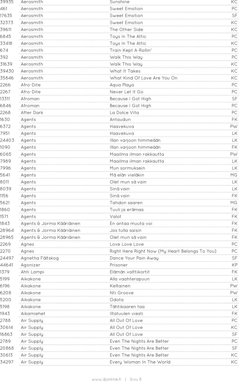 Of Love Are You On KC 2266 Afro-Dite Aqua Playa PC 2267 Afro-Dite Never Let It Go PC 13311 Afroman Because I Got High SF 6846 Afroman Because I Got High PC 2268 After Dark La Dolce Vita PC 1630