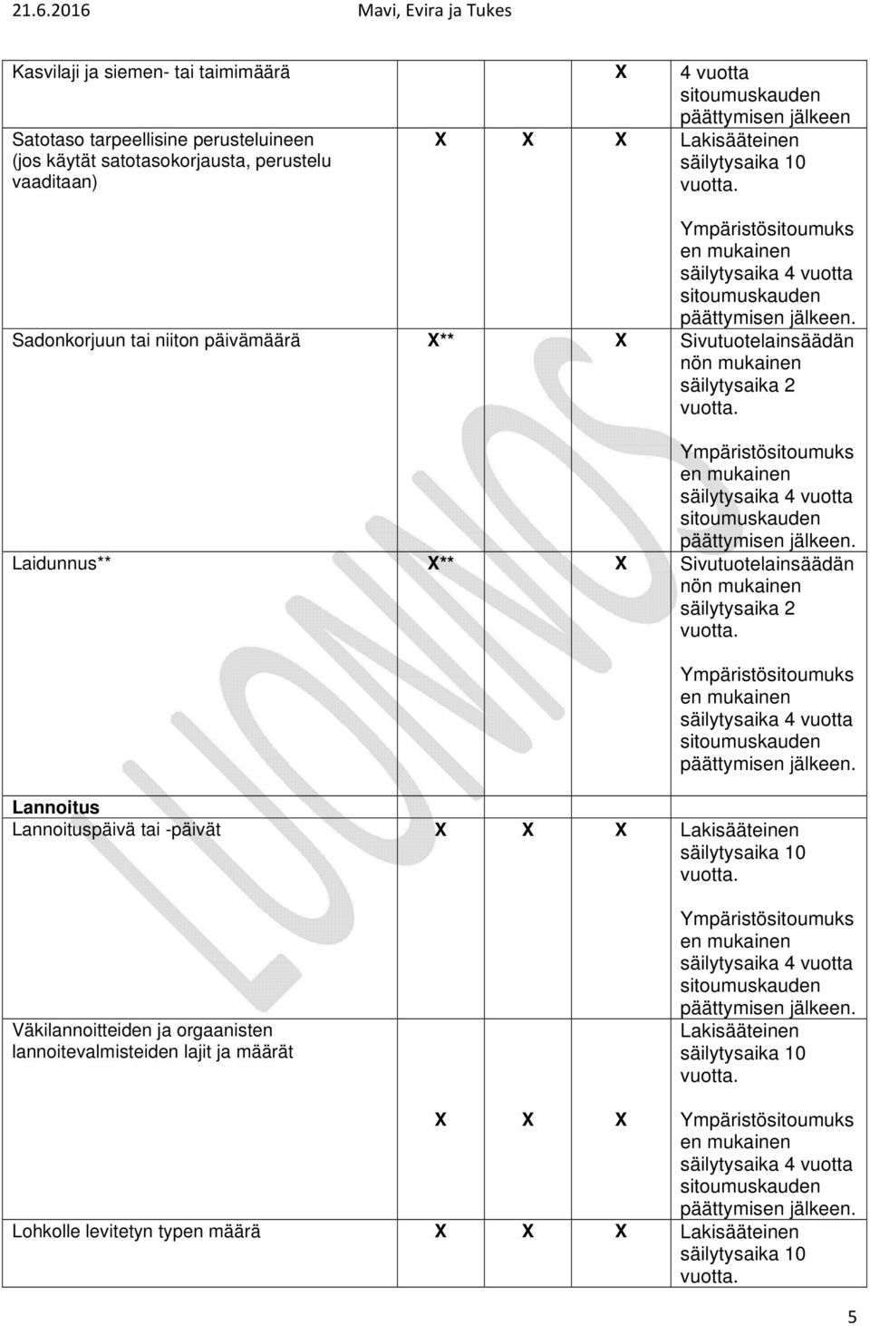 Laidunnus** ** Sivutuotelainsäädän nön mukainen säilytysaika 2 Ympäristösitoumuks en mukainen säilytysaika jälkeen.