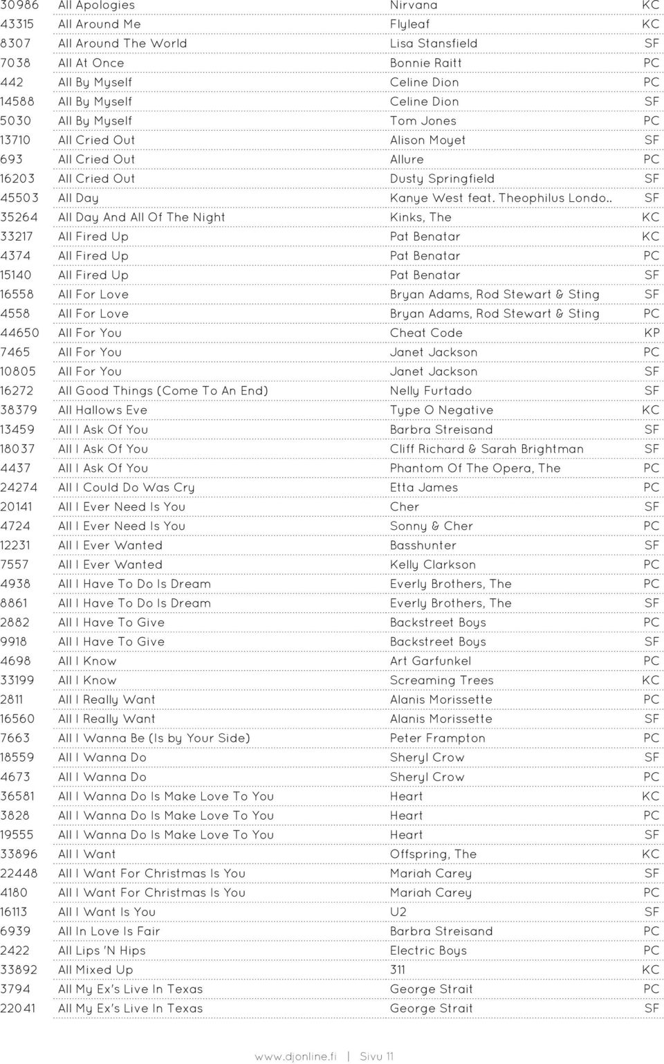 . SF 35264 All Day And All Of The Night Kinks, The KC 33217 All Fired Up Pat Benatar KC 4374 All Fired Up Pat Benatar PC 15140 All Fired Up Pat Benatar SF 16558 All For Love Bryan Adams, Rod Stewart