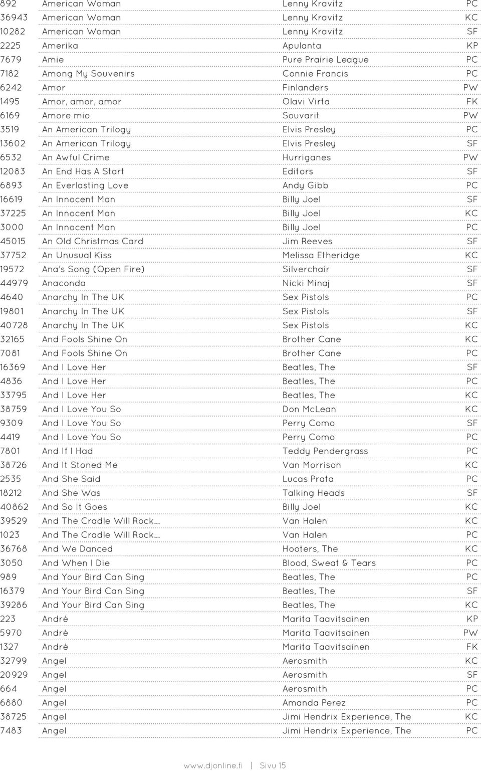 Awful Crime Hurriganes PW 12083 An End Has A Start Editors SF 6893 An Everlasting Love Andy Gibb PC 16619 An Innocent Man Billy Joel SF 37225 An Innocent Man Billy Joel KC 3000 An Innocent Man Billy