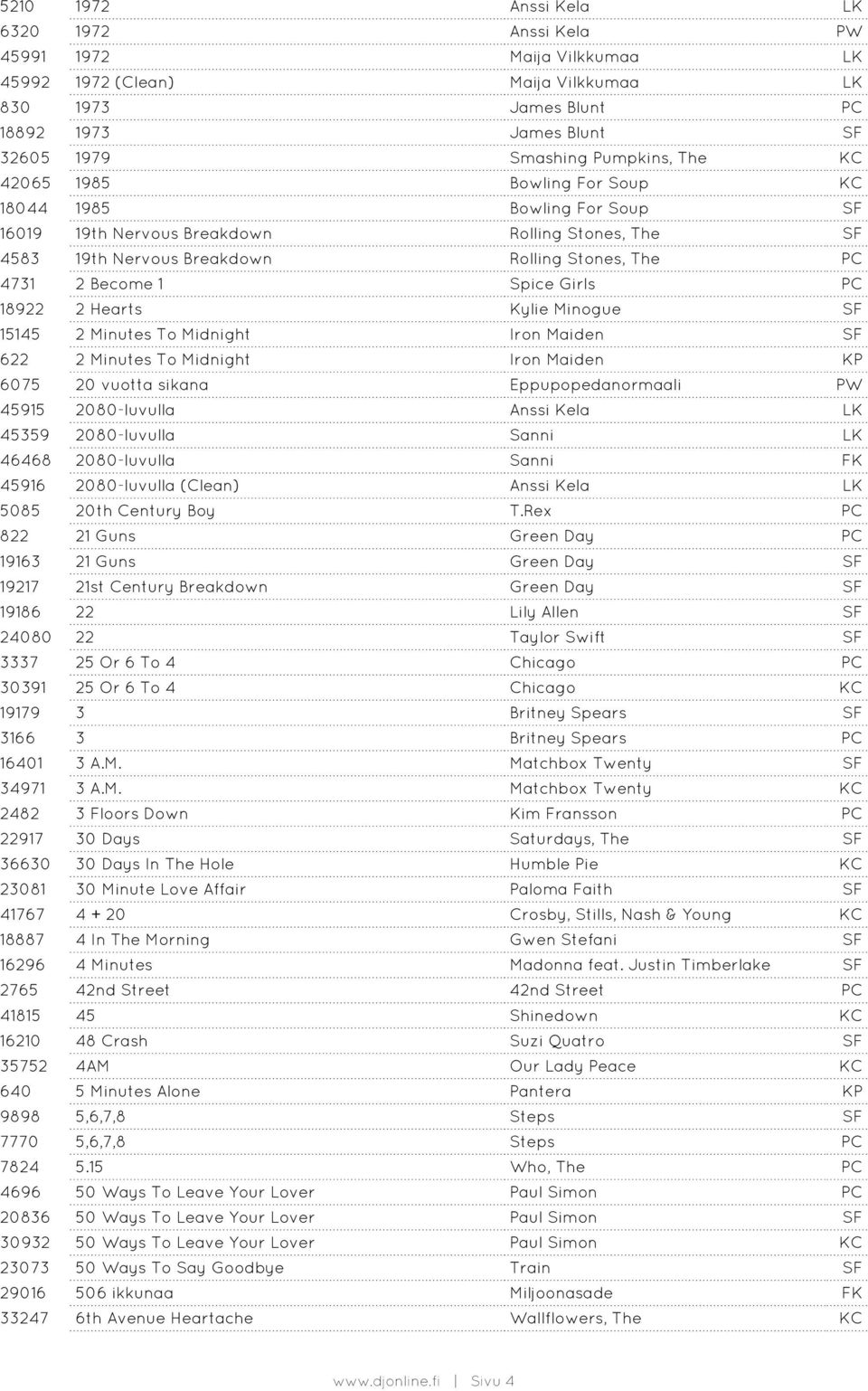 18922 2 Hearts Kylie Minogue SF 15145 2 Minutes To Midnight Iron Maiden SF 622 2 Minutes To Midnight Iron Maiden KP 6075 20 vuotta sikana Eppupopedanormaali PW 45915 2080-luvulla Anssi Kela LK 45359