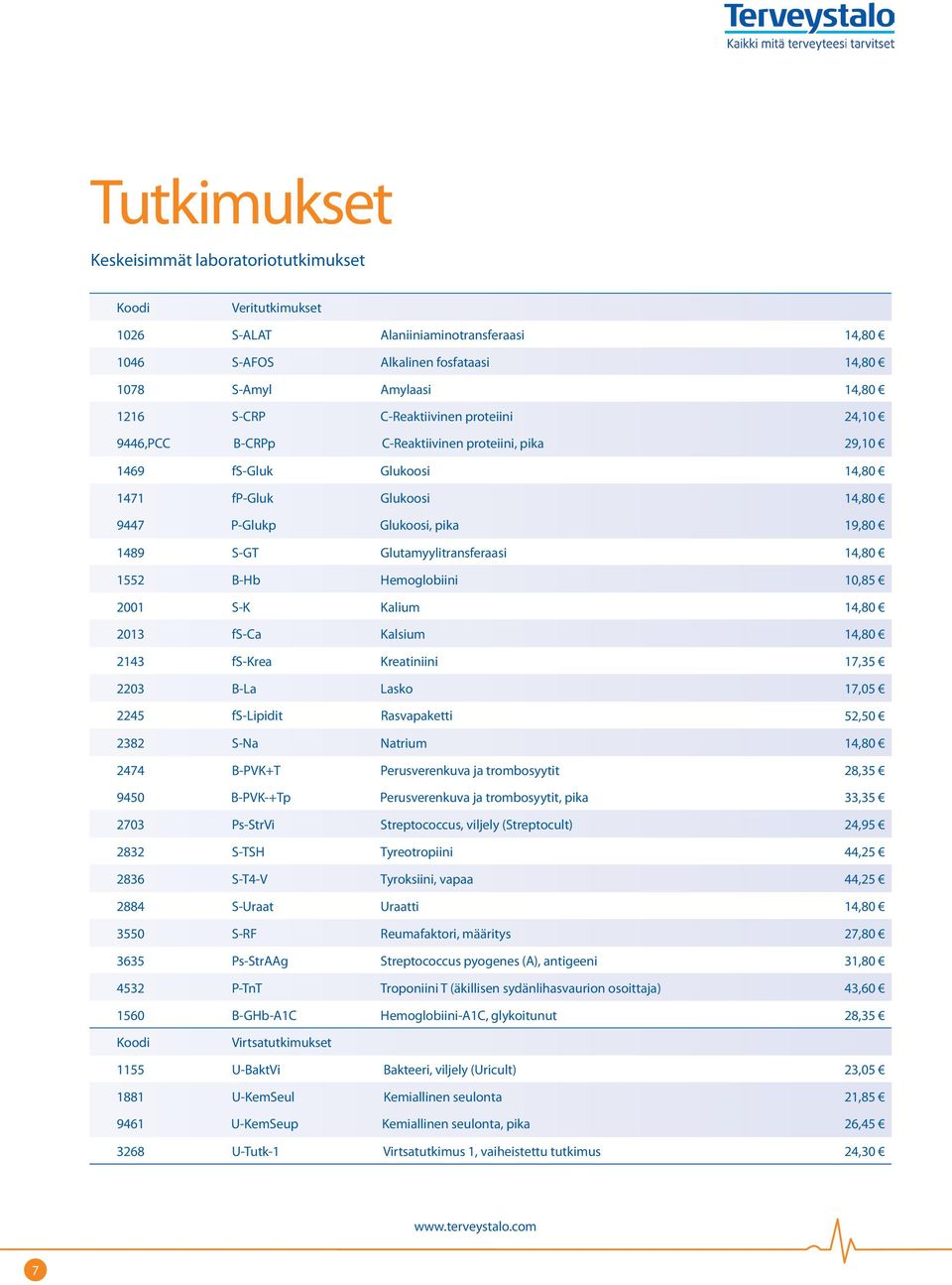 1552 B-Hb Hemoglobiini 10,85 2001 S-K Kalium 14,80 2013 fs-ca Kalsium 14,80 2143 fs-krea Kreatiniini 17,35 2203 B-La Lasko 17,05 2245 fs-lipidit Rasvapaketti 52,50 2382 S-Na Natrium 14,80 2474