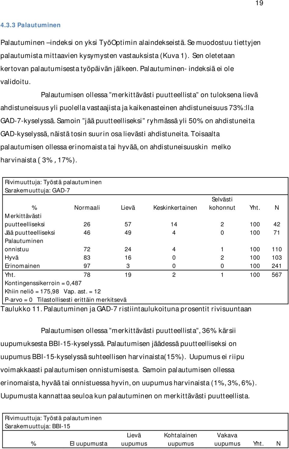 Palautumisen ollessa merkittävästi puutteellista on tuloksena lievä ahdistuneisuus yli puolella vastaajista ja kaikenasteinen ahdistuneisuus 73%:lla GAD-7-kyselyssä.