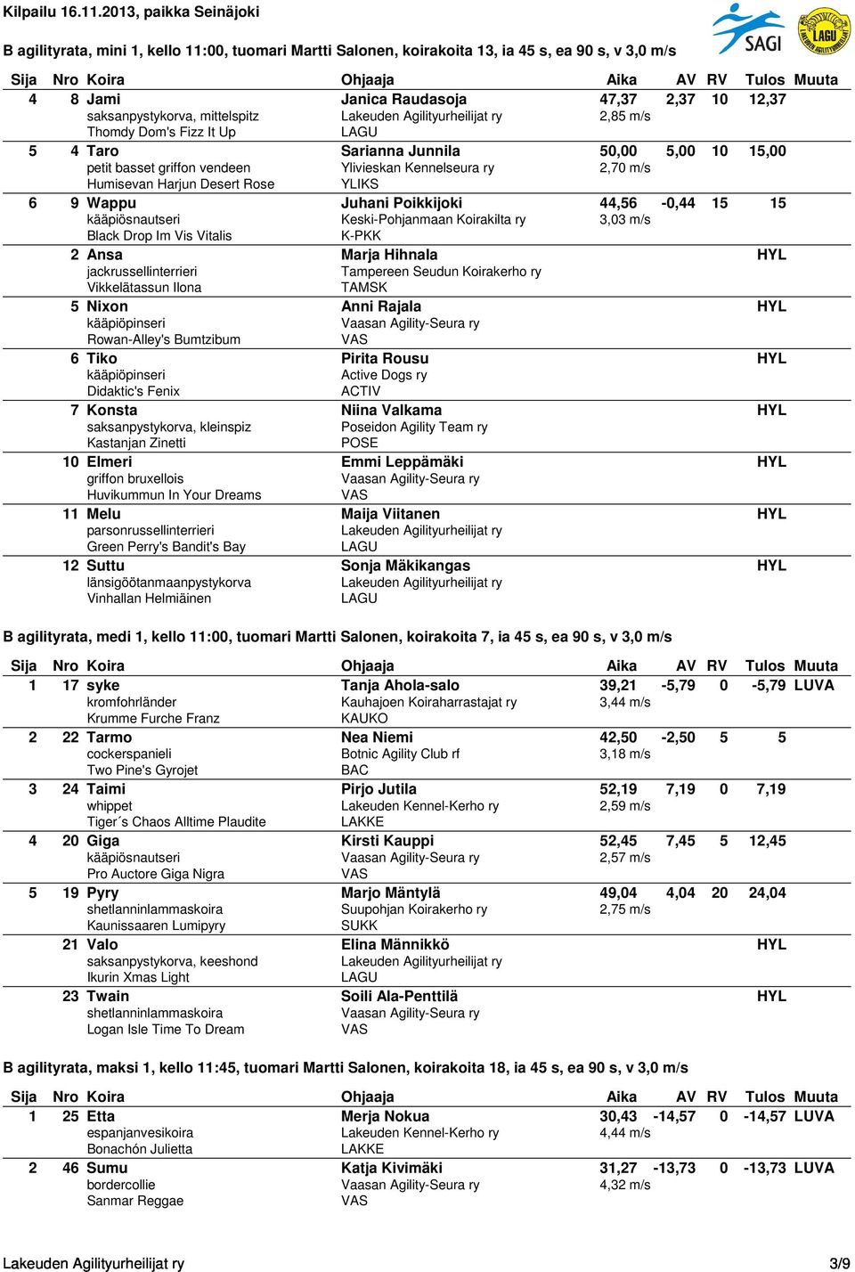 44,56-0,44 15 15 kääpiösnautseri Keski-Pohjanmaan Koirakilta ry 3,03 m/s Black Drop Im Vis Vitalis 2 Ansa Marja Hihnala HYL jackrussellinterrieri Tampereen Seudun Koirakerho ry Vikkelätassun Ilona