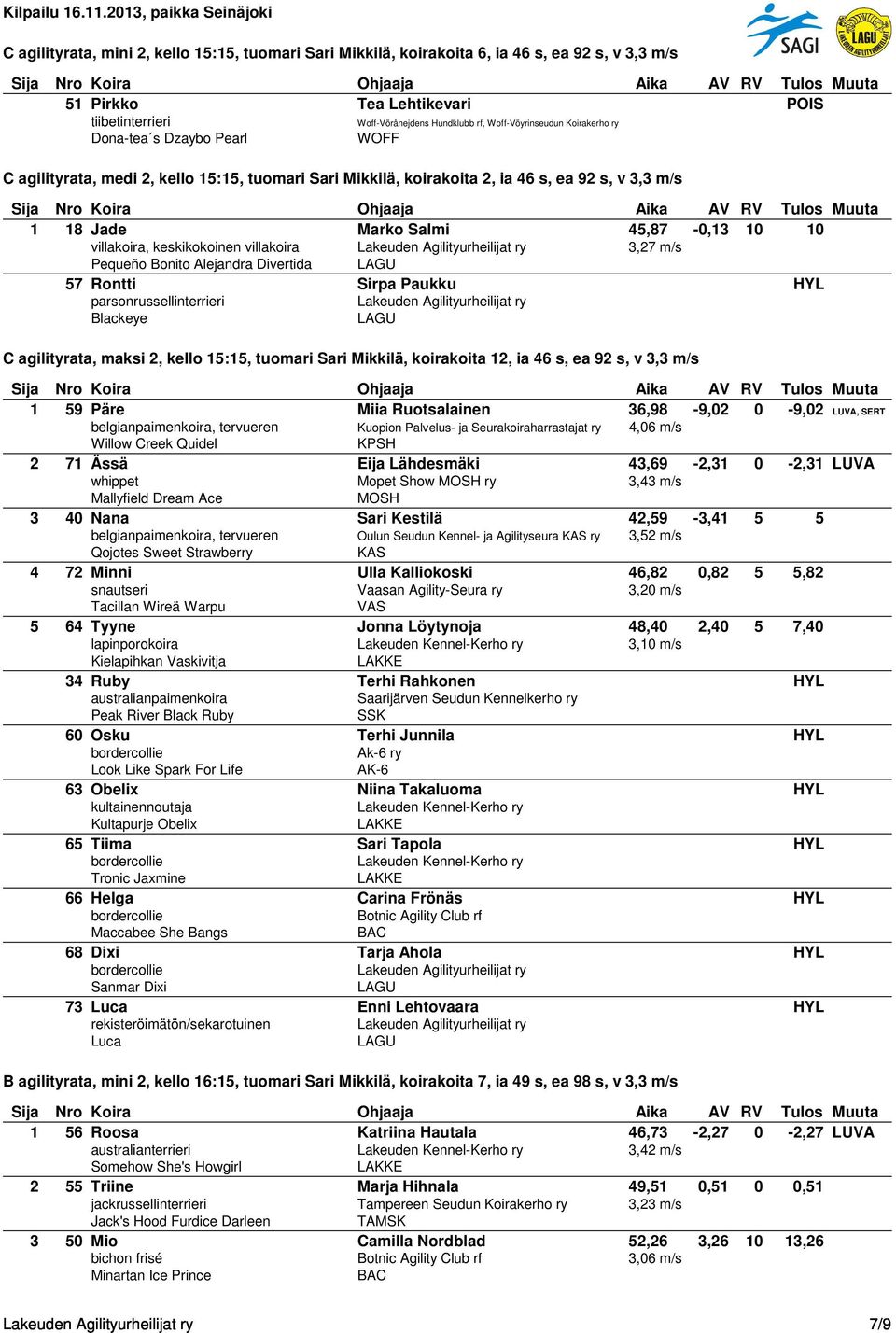 keskikokoinen villakoira 3,27 m/s Pequeño Bonito Alejandra Divertida 57 Rontti Sirpa Paukku HYL parsonrussellinterrieri Blackeye C agilityrata, maksi 2, kello 15:15, tuomari Sari Mikkilä, koirakoita