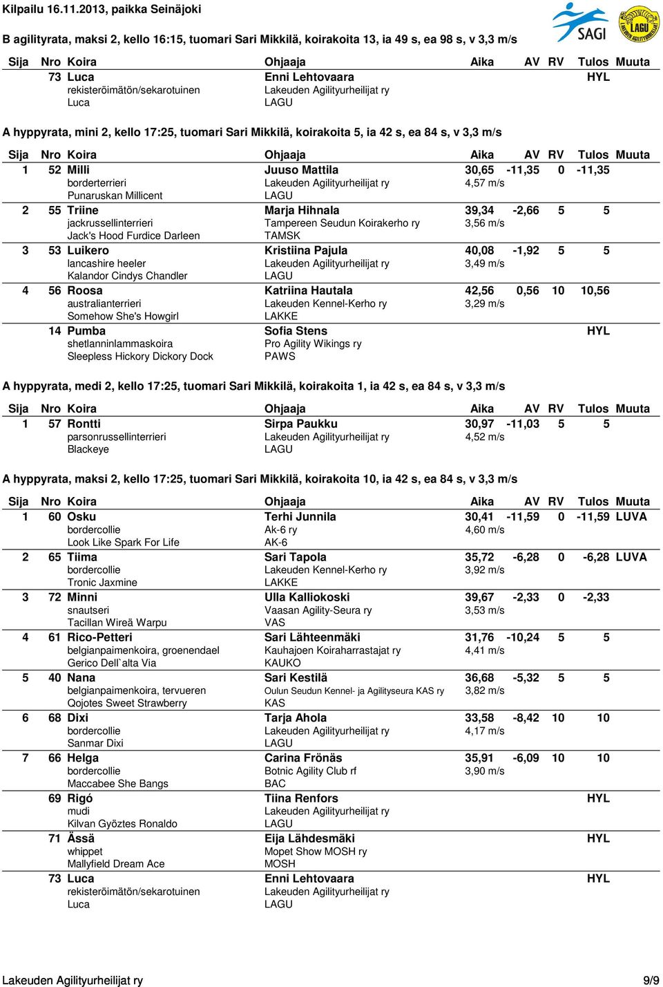 Tampereen Seudun Koirakerho ry 3,56 m/s Jack's Hood Furdice Darleen TAMSK 3 53 Luikero Kristiina Pajula 40,08-1,92 5 5 lancashire heeler 3,49 m/s Kalandor Cindys Chandler 4 56 Roosa Katriina Hautala