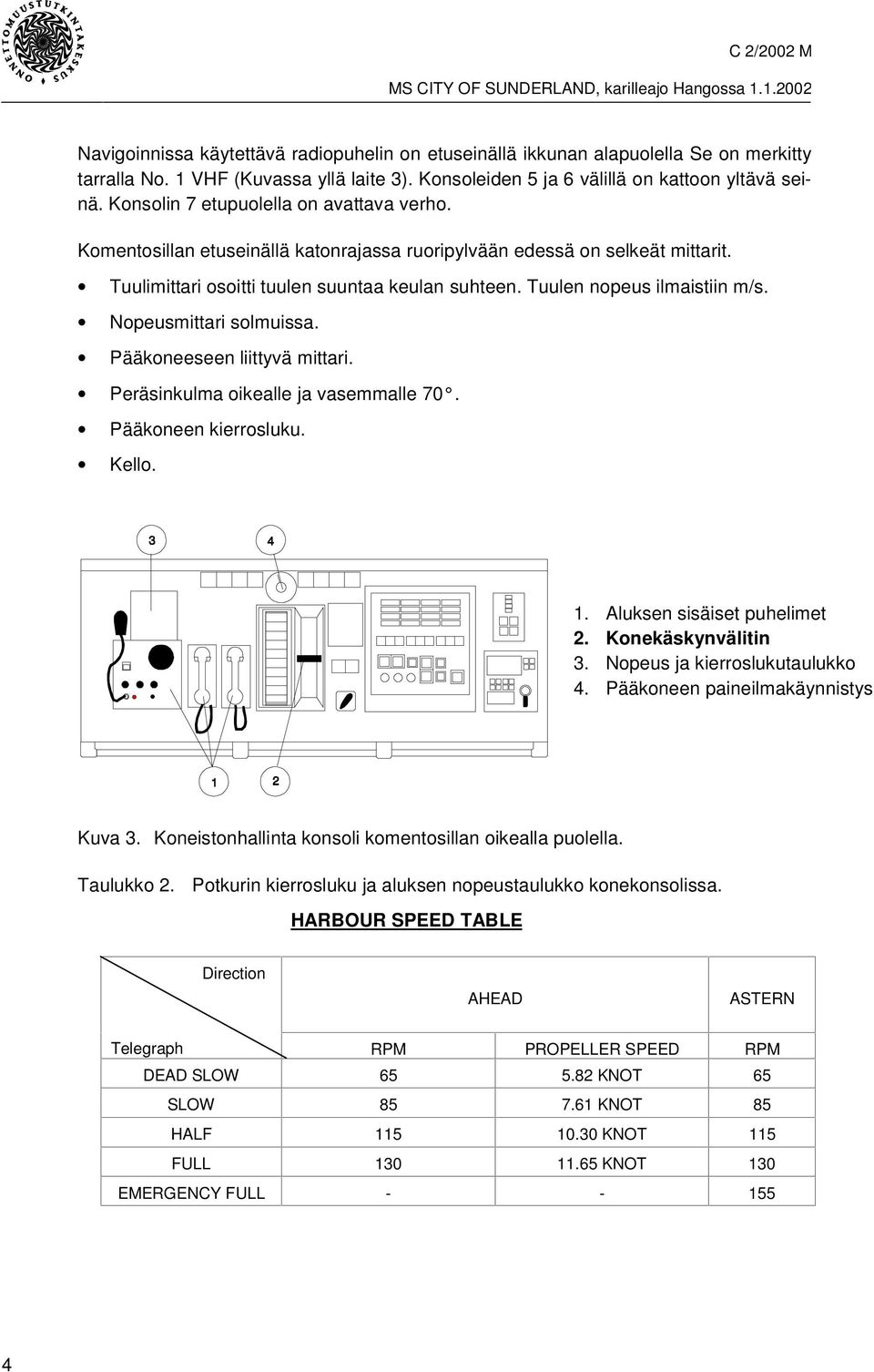 Tuulen nopeus ilmaistiin m/s. Nopeusmittari solmuissa. Pääkoneeseen liittyvä mittari. Peräsinkulma oikealle ja vasemmalle 70. Pääkoneen kierrosluku. Kello. 1. Aluksen sisäiset puhelimet 2.