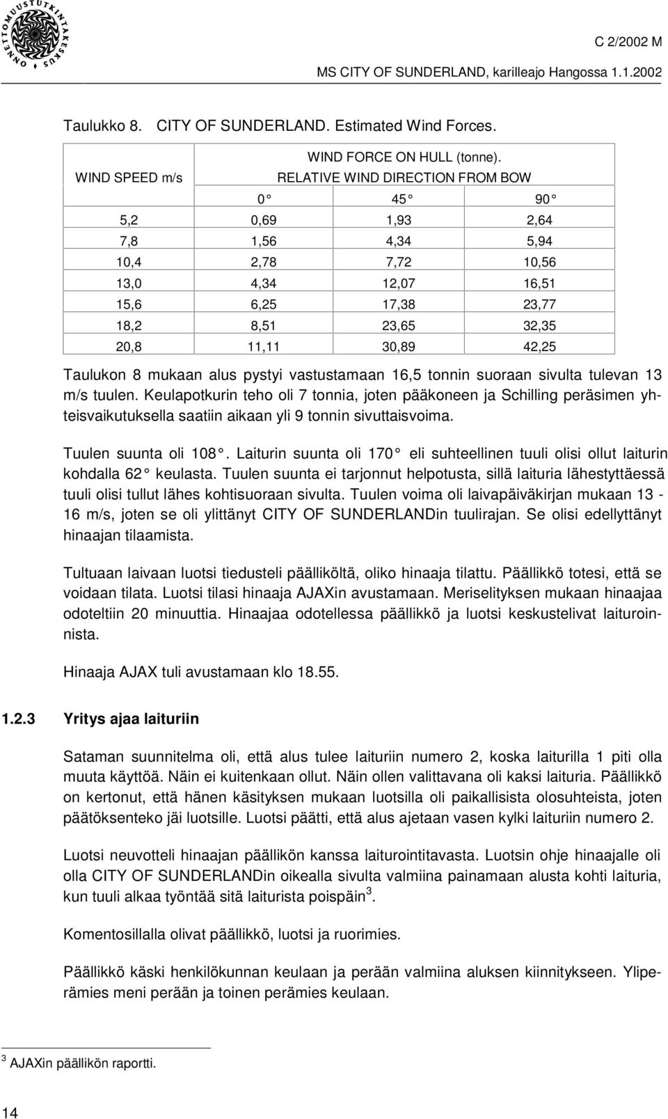 42,25 Taulukon 8 mukaan alus pystyi vastustamaan 16,5 tonnin suoraan sivulta tulevan 13 m/s tuulen.